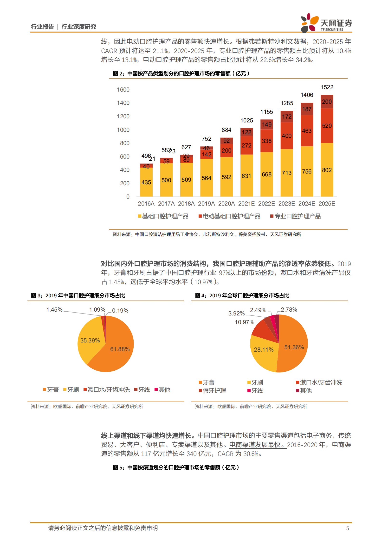 口腔护理行业深度研究：市场规模持续增长，电动和专业口腔护理产品快速发展-220728.pdf 第5页