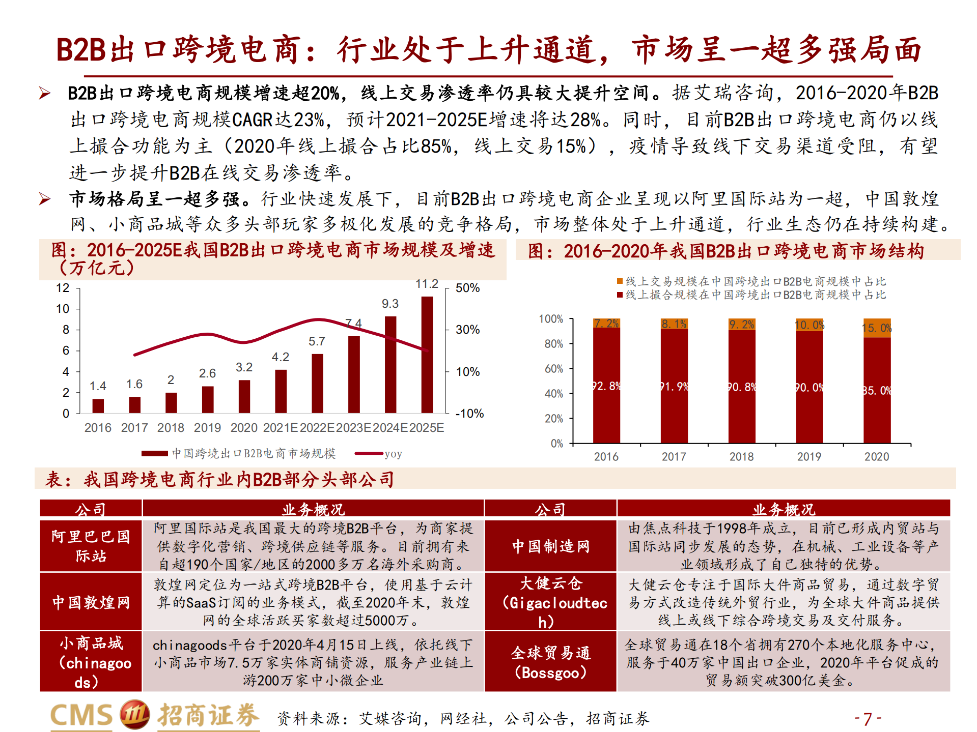 跨境电商行业深度：长风破浪会有时-220814.pdf 第7页