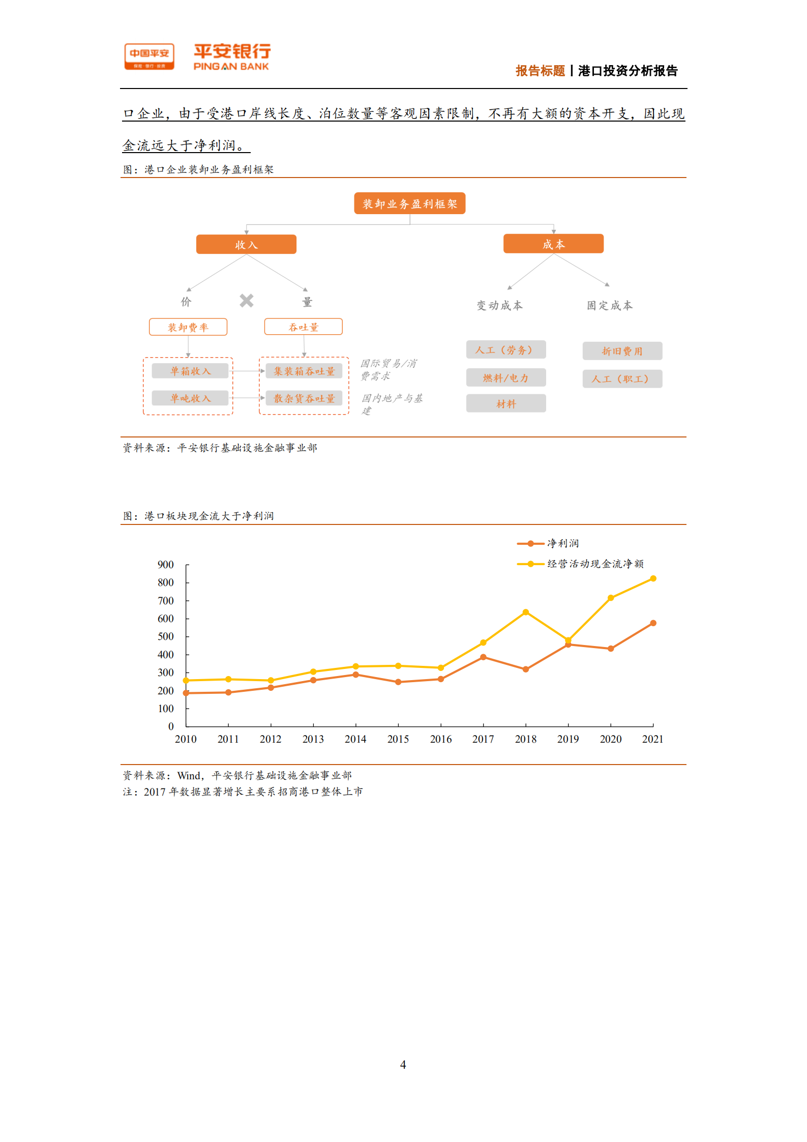 基础设施行业港口投资分析报告：千亿现金流在手，港口企业都在投些什么？-220726.pdf 第5页