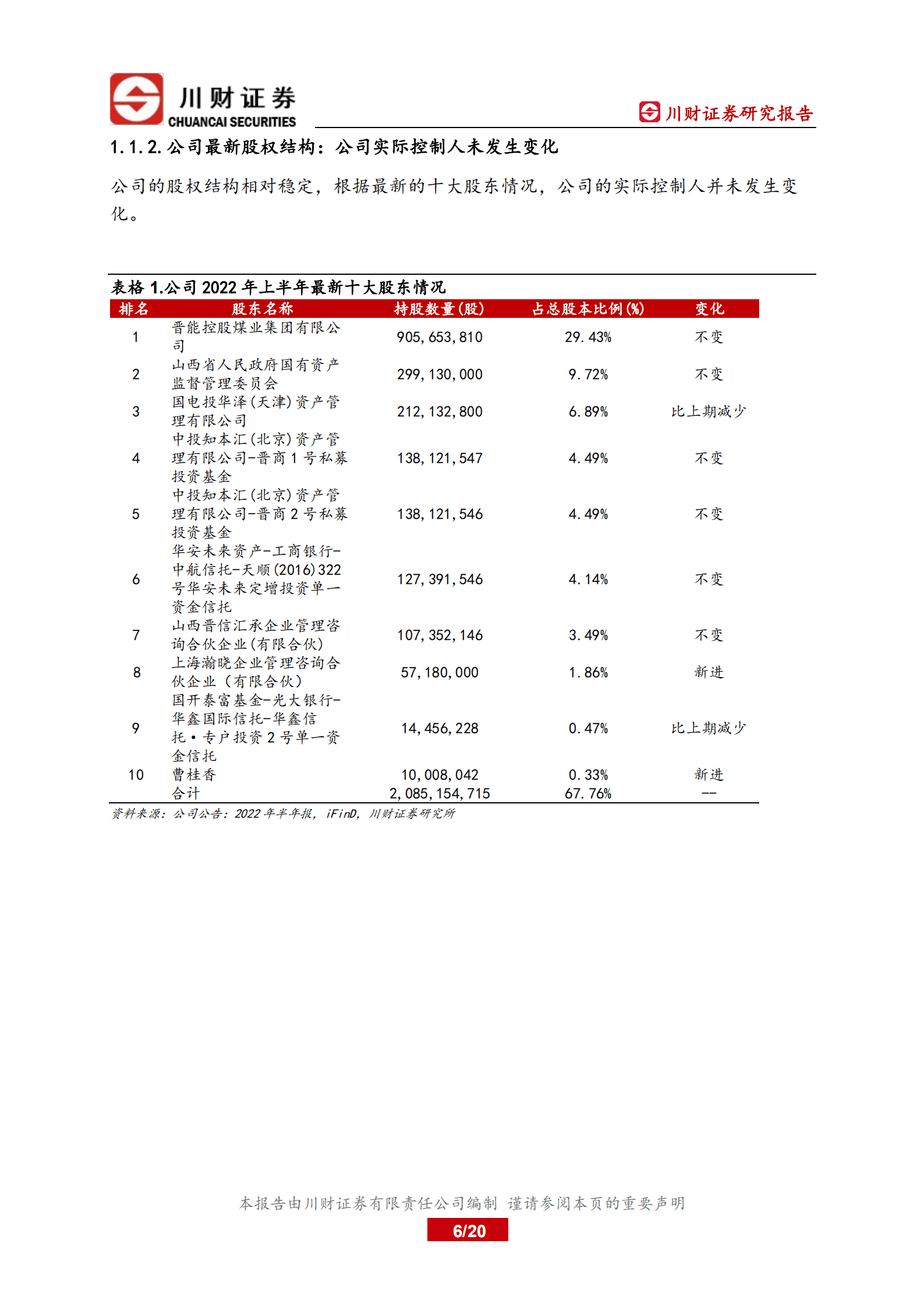 晋控电力-深度报告：&ldquo;煤、火、风、光&rdquo;一体化优势凸显-220829.pdf 第6页