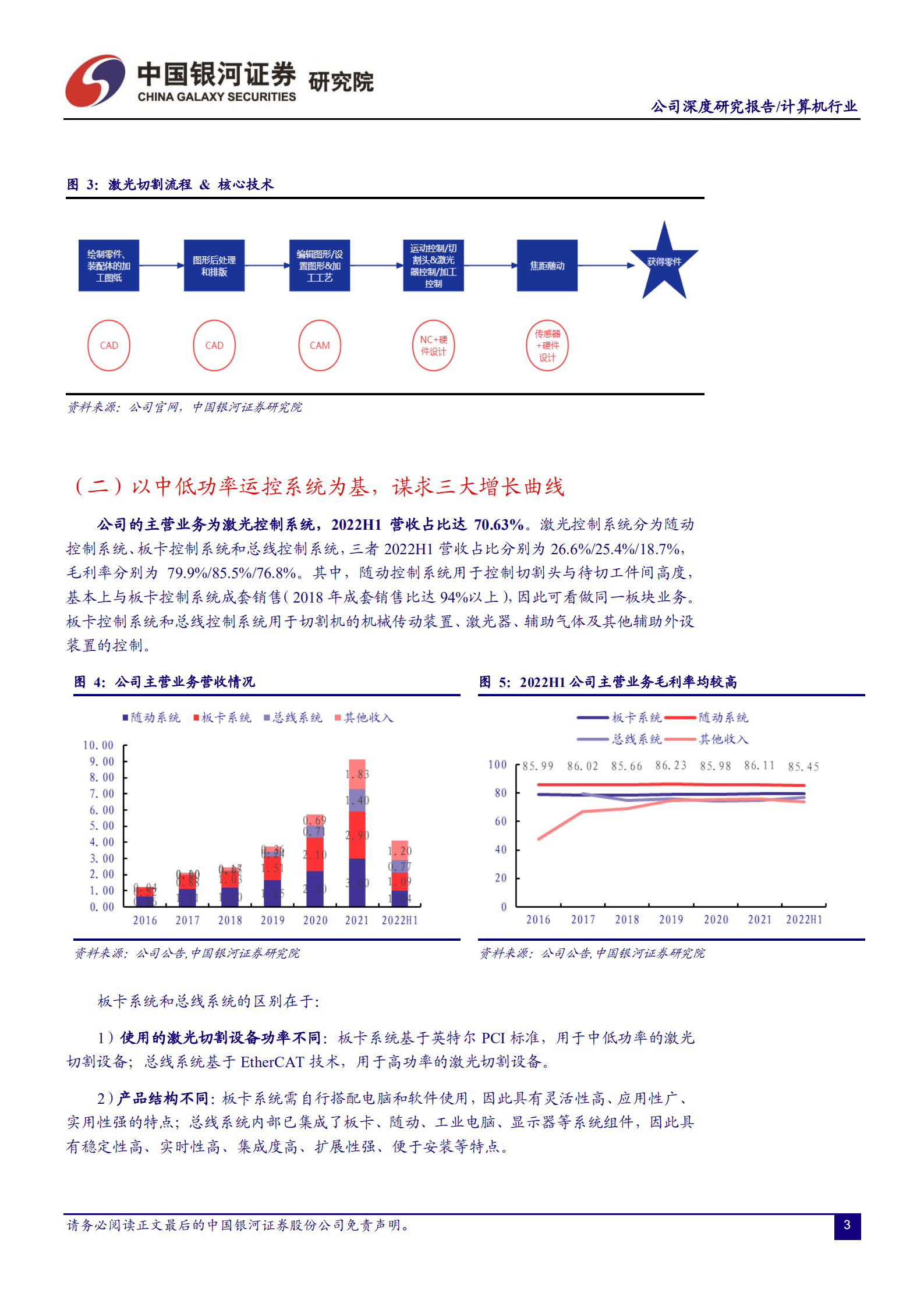 柏楚电子-高功率运控、智能切割头、智能焊接机器人有望成为公司的三大增长曲线-220920.pdf 第5页