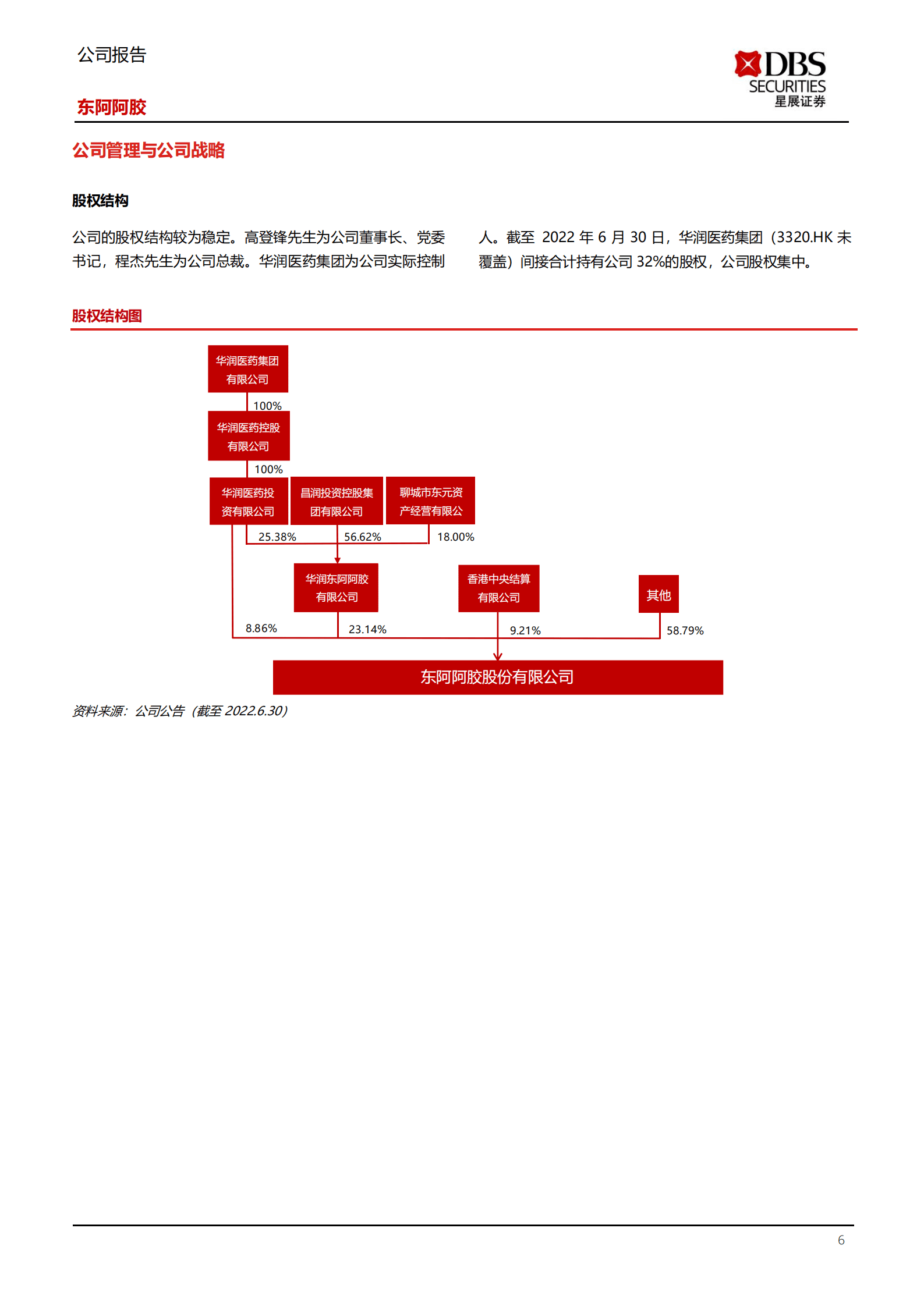 东阿阿胶-沉舟侧畔千帆过，病树前头万木春-220921.pdf 第6页