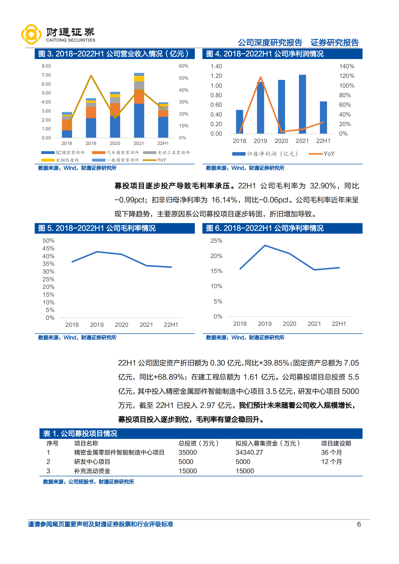 福立旺-深耕精密零件，3C及光伏业务双驱动-220921.pdf 第6页