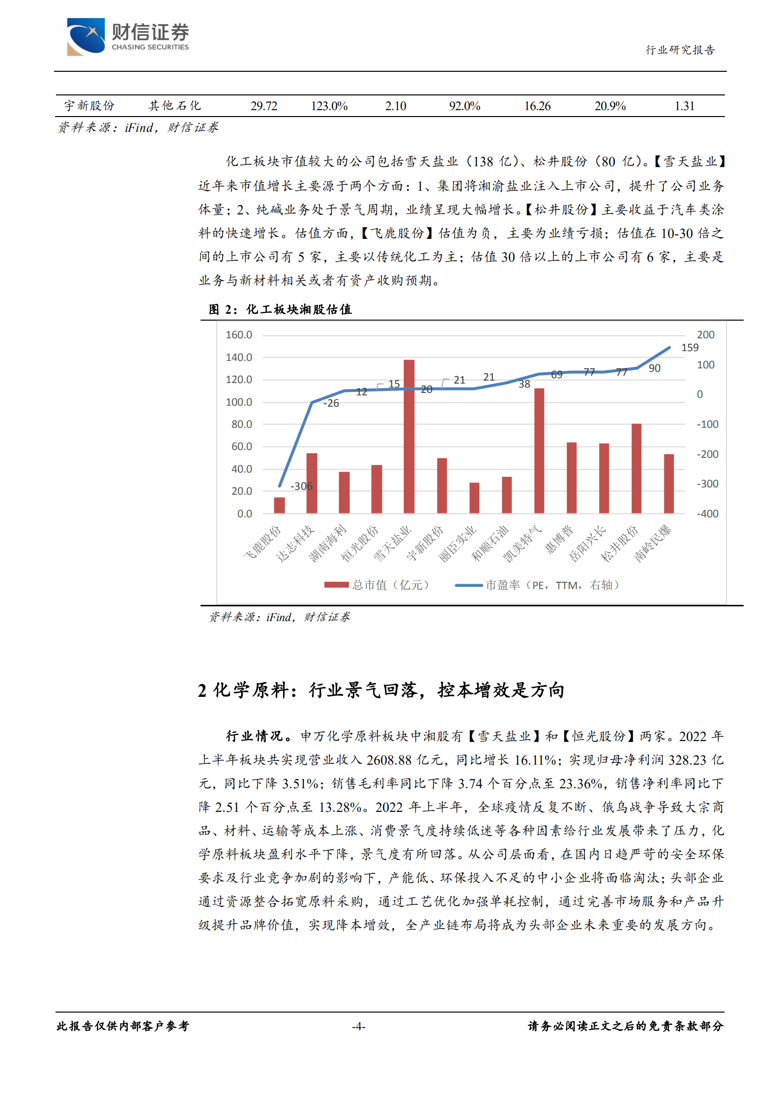 湘股化工行业专题报告：上游原材料高景气，化工业绩表现亮眼.pdf 第4页