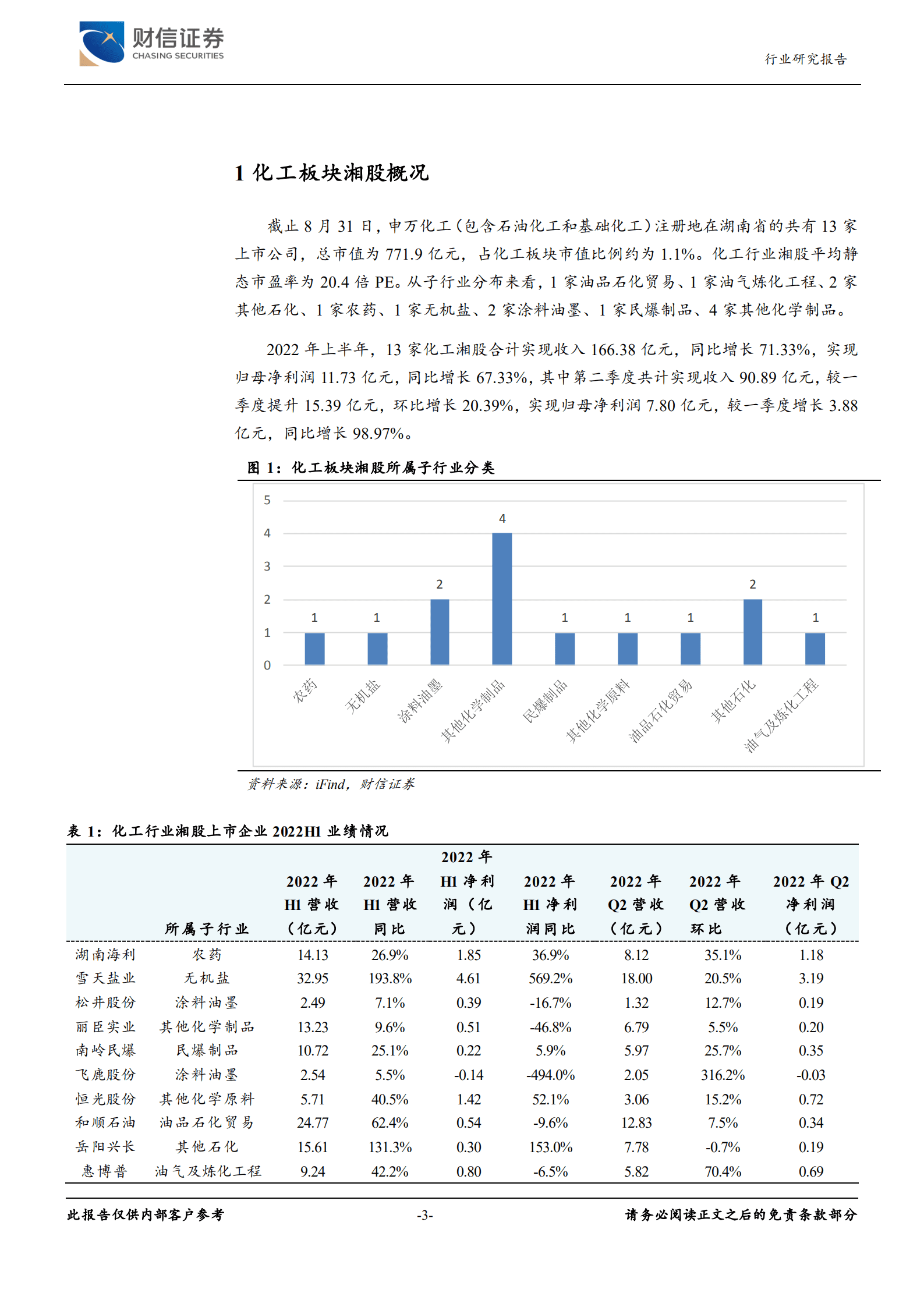 湘股化工行业专题报告：上游原材料高景气，化工业绩表现亮眼.pdf 第3页