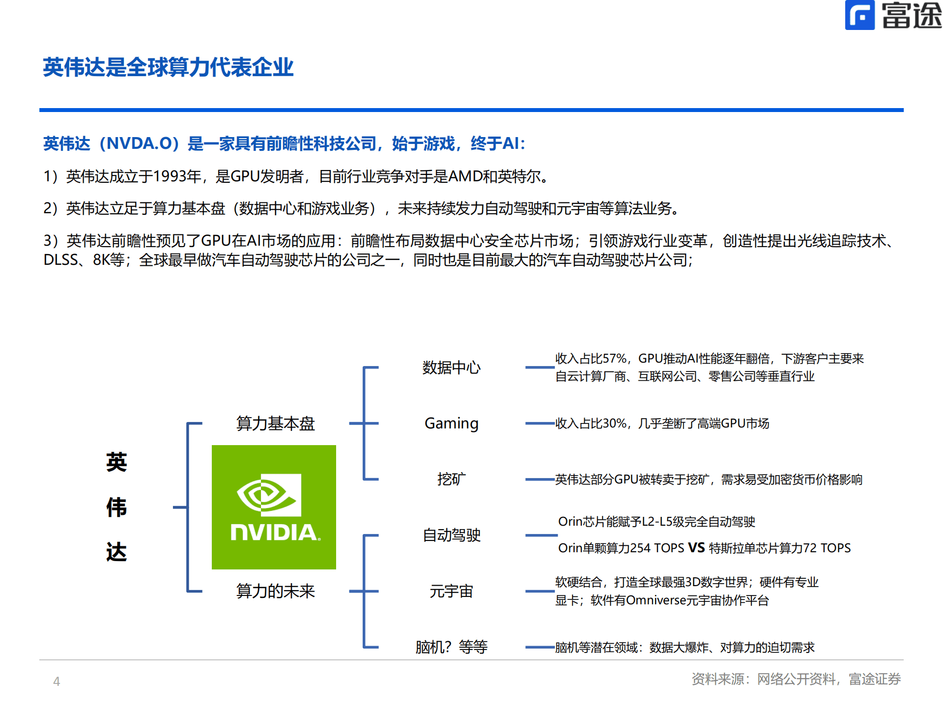 半导体行业：从英伟达财报视角，观察全球半导体行业周期-220921.pdf 第4页
