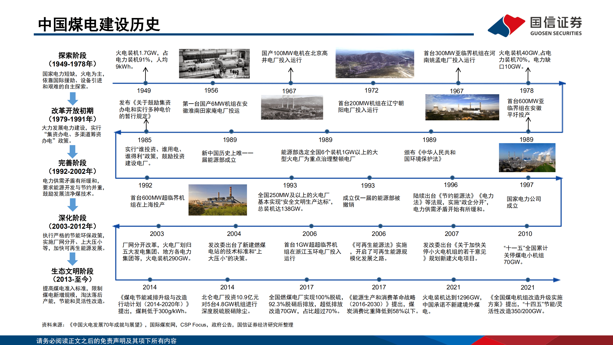 电力设备与新能源行业：新型电力系统专题研究系列之煤电，夯实煤电基础，保障能源安全-220922.pdf 第5页