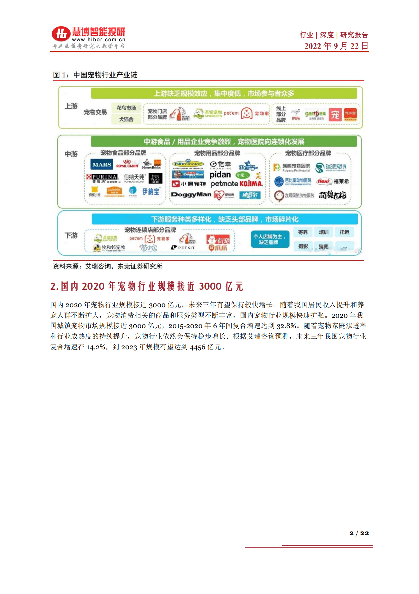 宠物食品行业深度：行业特点、发展趋势及相关公司深度梳理-220922.pdf 第2页