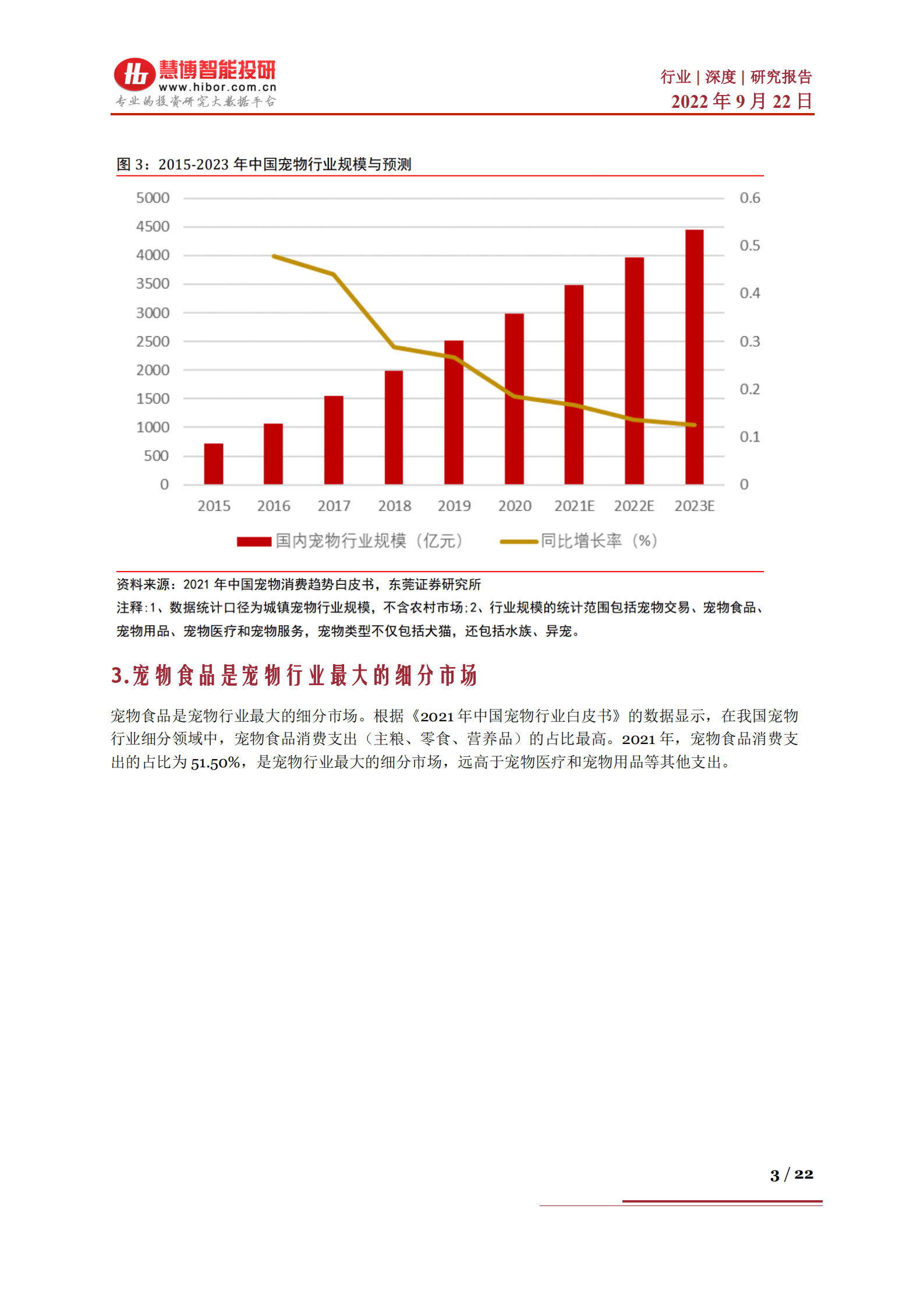 宠物食品行业深度：行业特点、发展趋势及相关公司深度梳理-220922.pdf 第3页