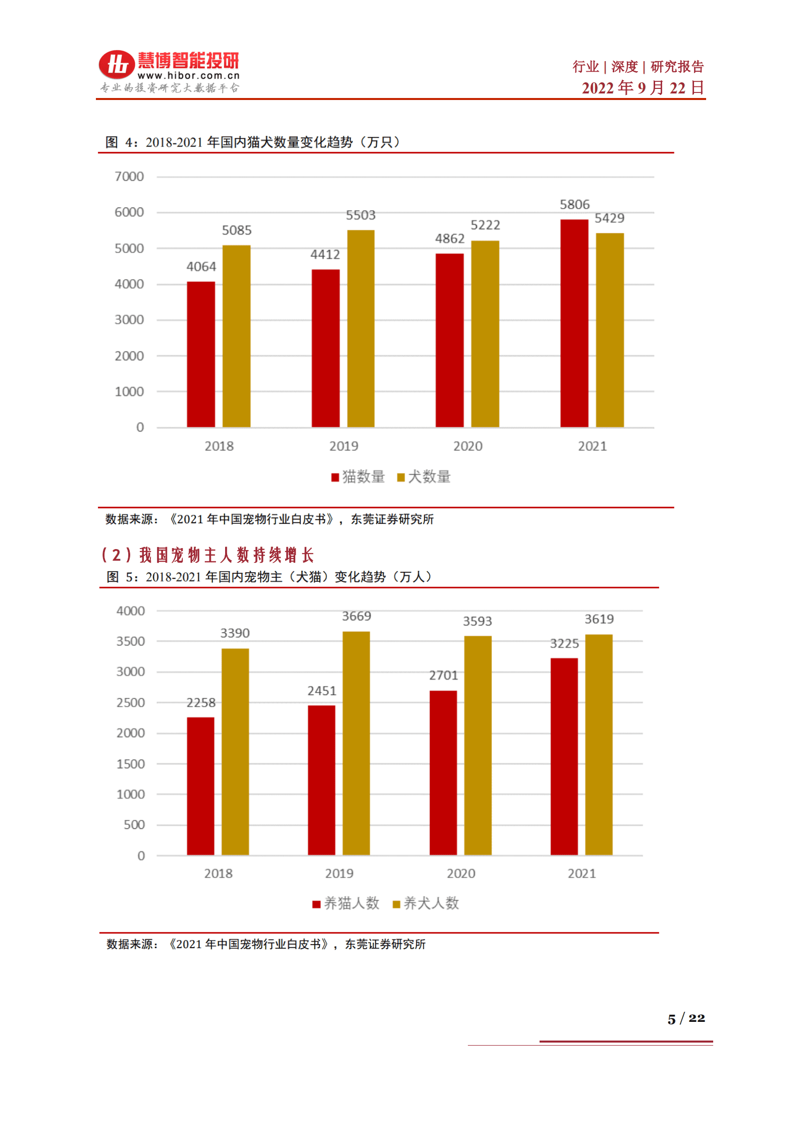 宠物食品行业深度：行业特点、发展趋势及相关公司深度梳理-220922.pdf 第5页