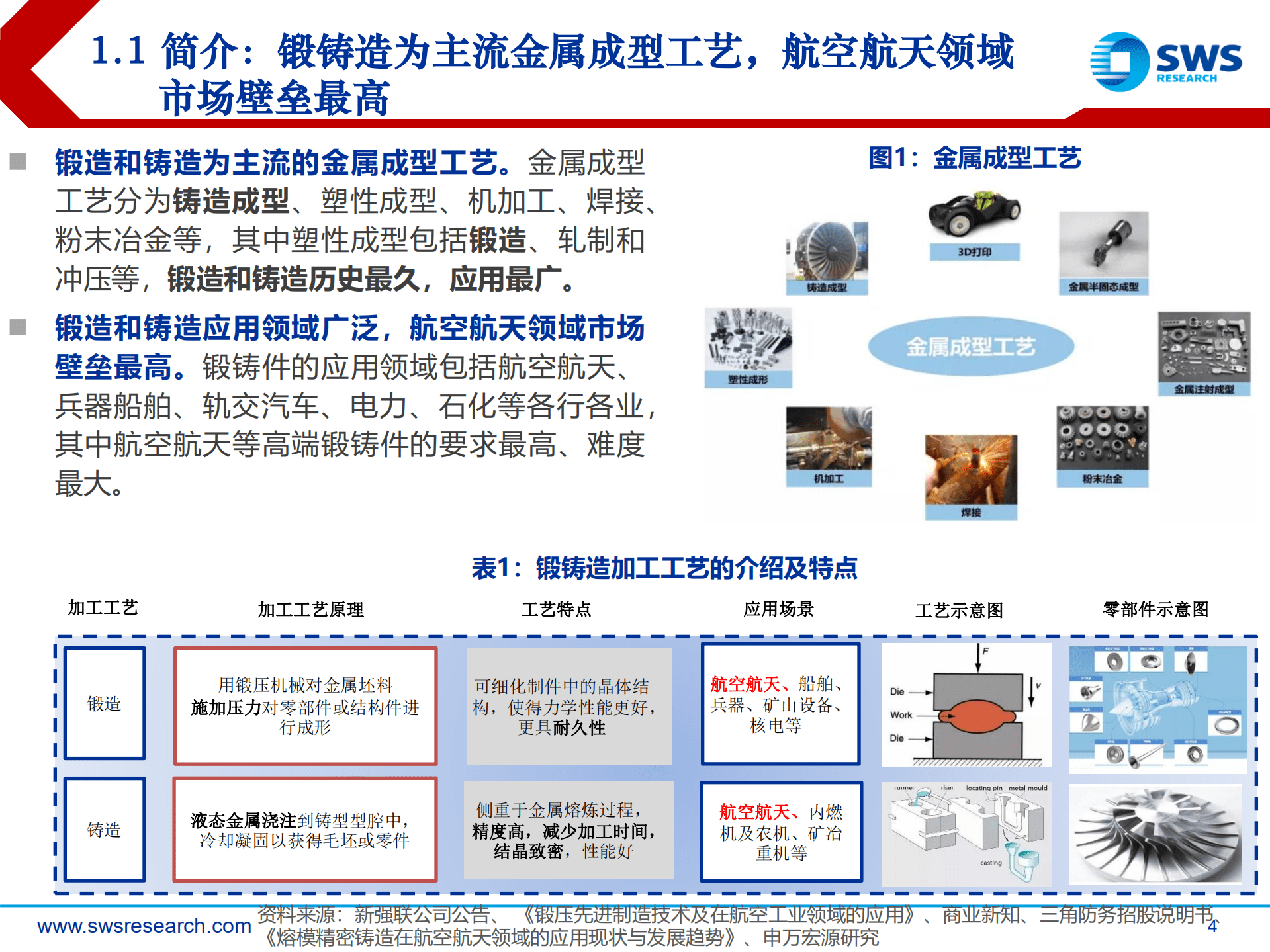 航空航天锻铸造行业深度报告：需求释放牵引千亿空间，产业延伸拓宽成长边界-220922.pdf 第4页