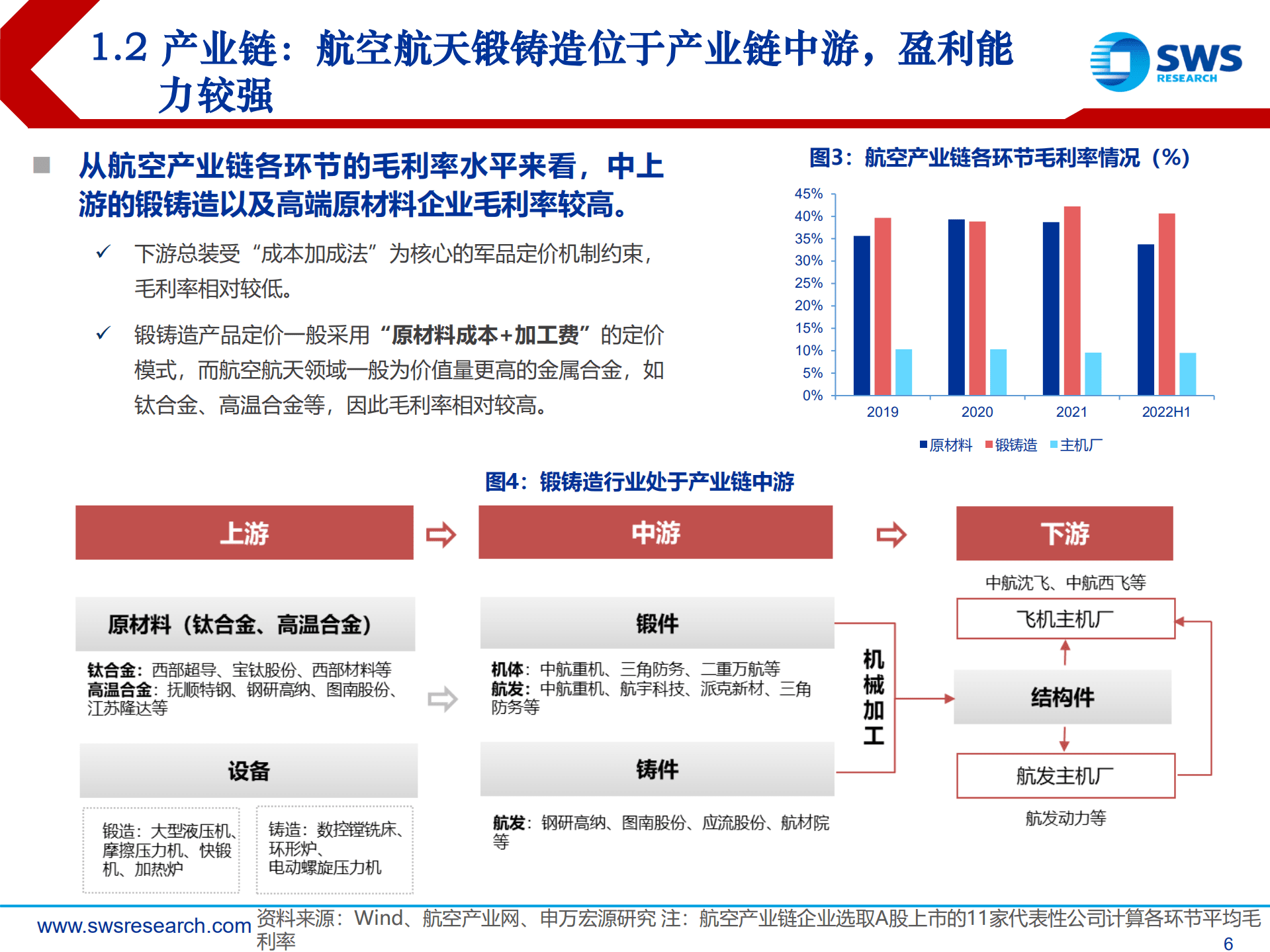 航空航天锻铸造行业深度报告：需求释放牵引千亿空间，产业延伸拓宽成长边界-220922.pdf 第6页