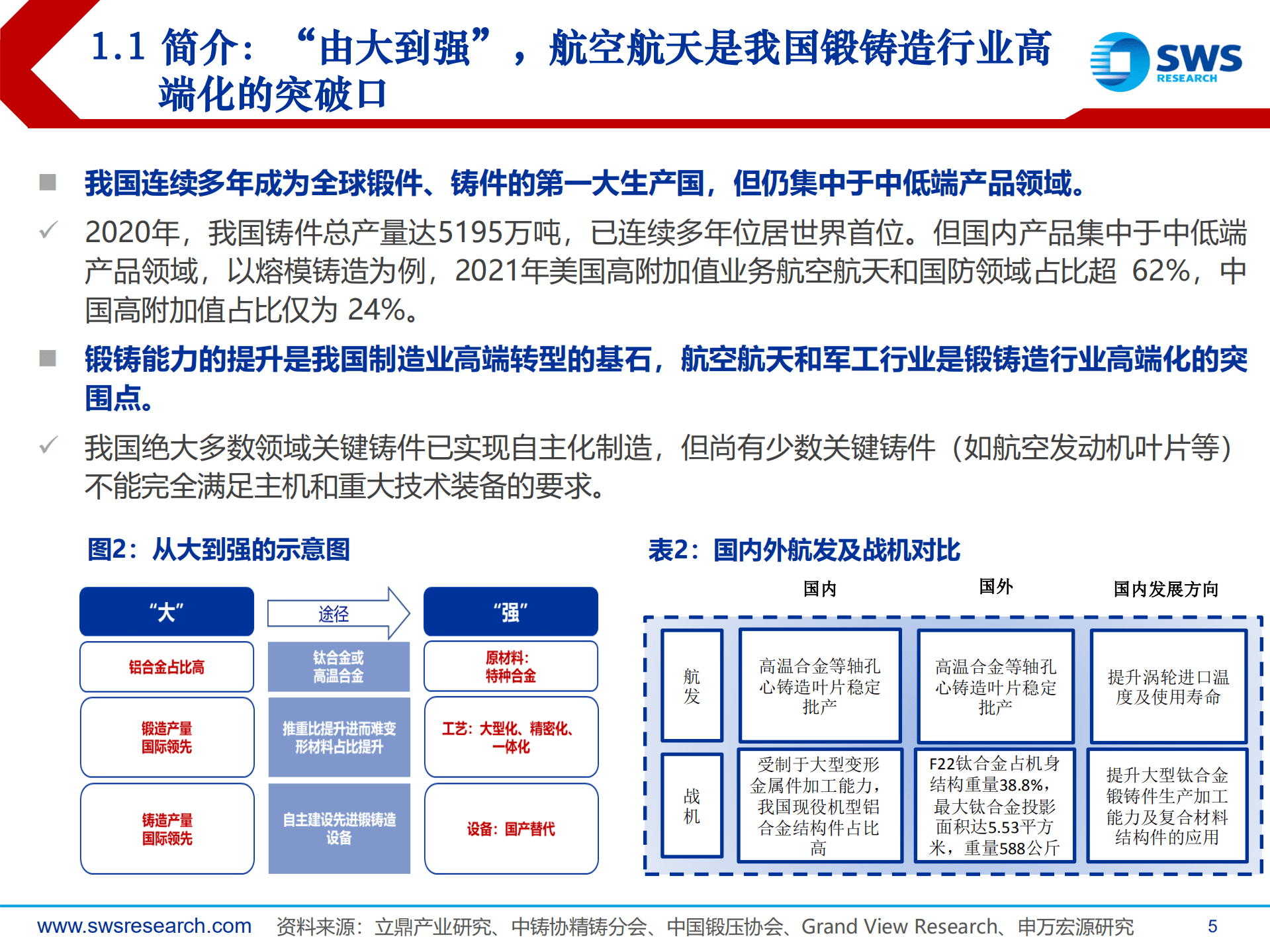 航空航天锻铸造行业深度报告：需求释放牵引千亿空间，产业延伸拓宽成长边界-220922.pdf 第5页