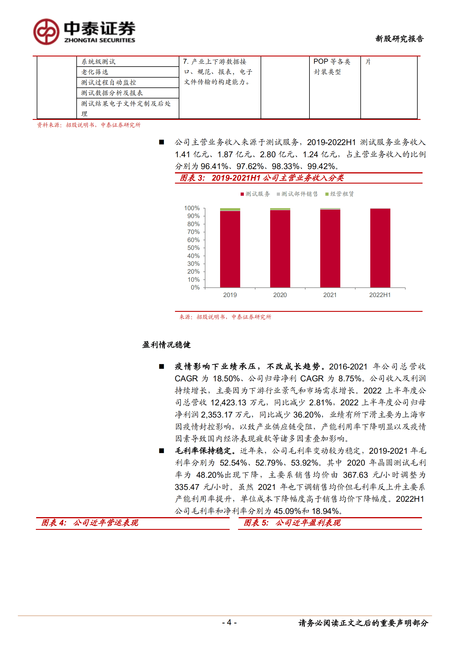 华岭股份-领先集成电路专业测试企业，多点驱动公司高速成长-220922.pdf 第4页