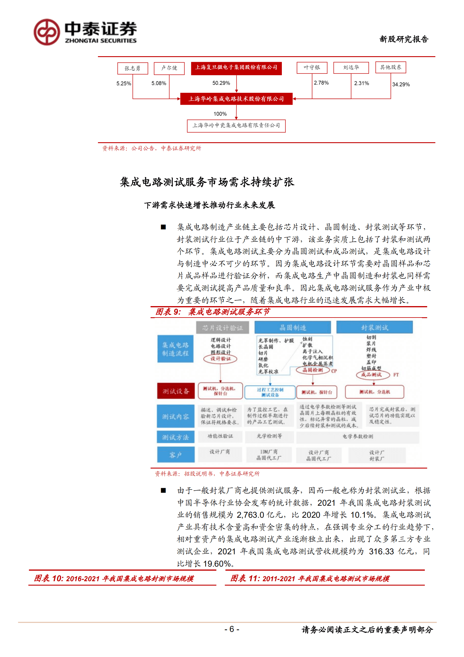 华岭股份-领先集成电路专业测试企业，多点驱动公司高速成长-220922.pdf 第6页