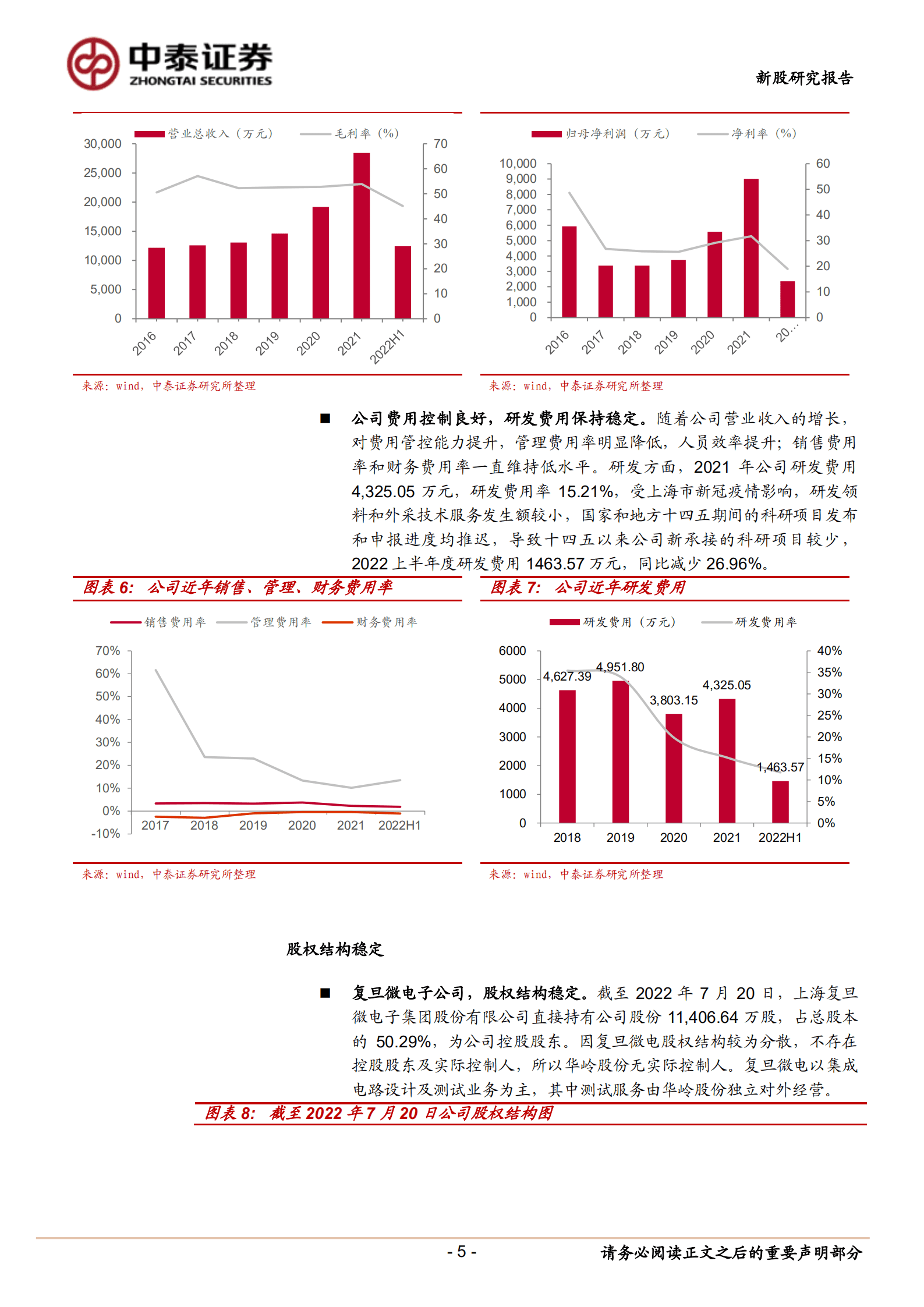 华岭股份-领先集成电路专业测试企业，多点驱动公司高速成长-220922.pdf 第5页