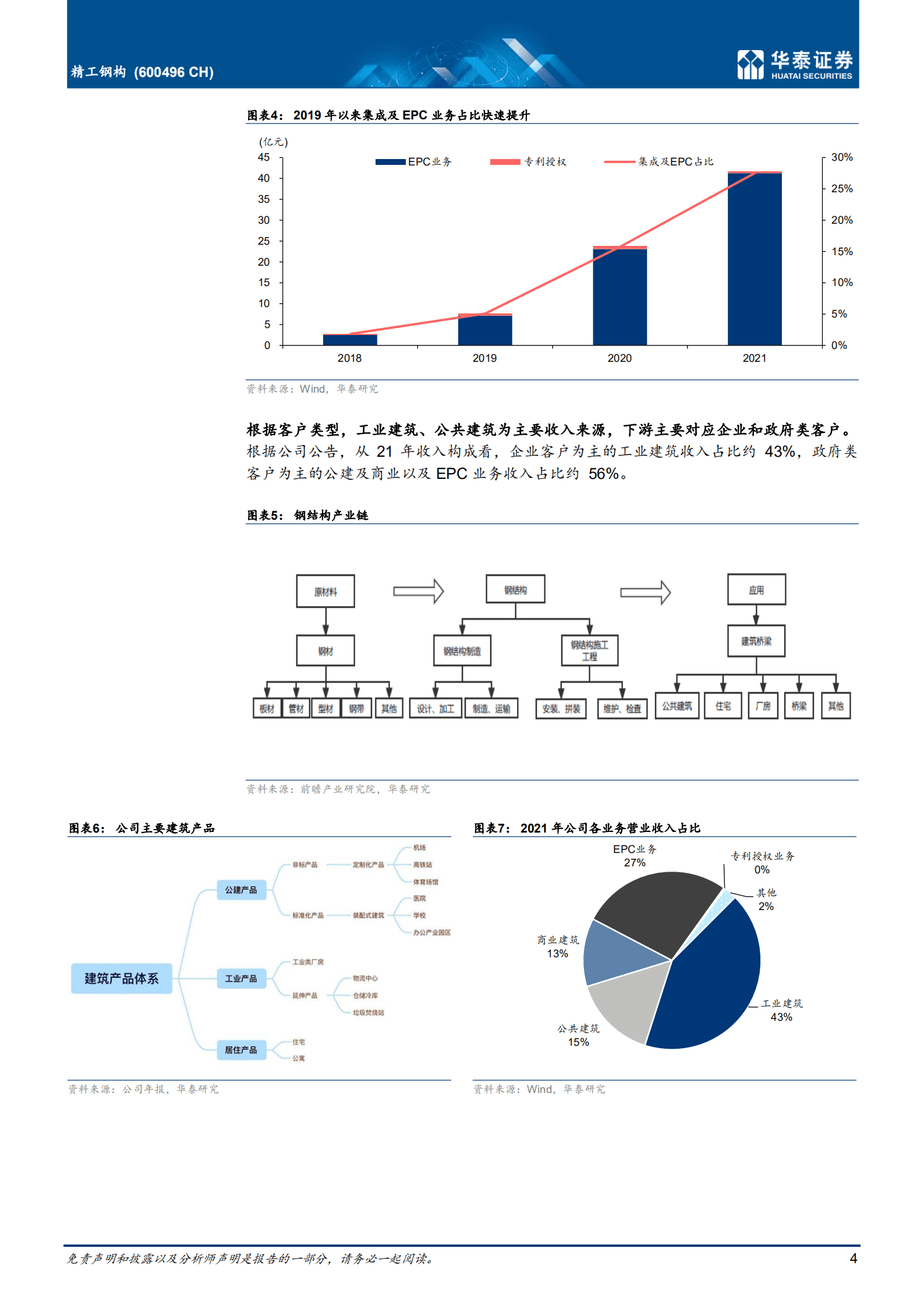 精工钢构-需求成本双改善，估值修复在即-220923.pdf 第4页