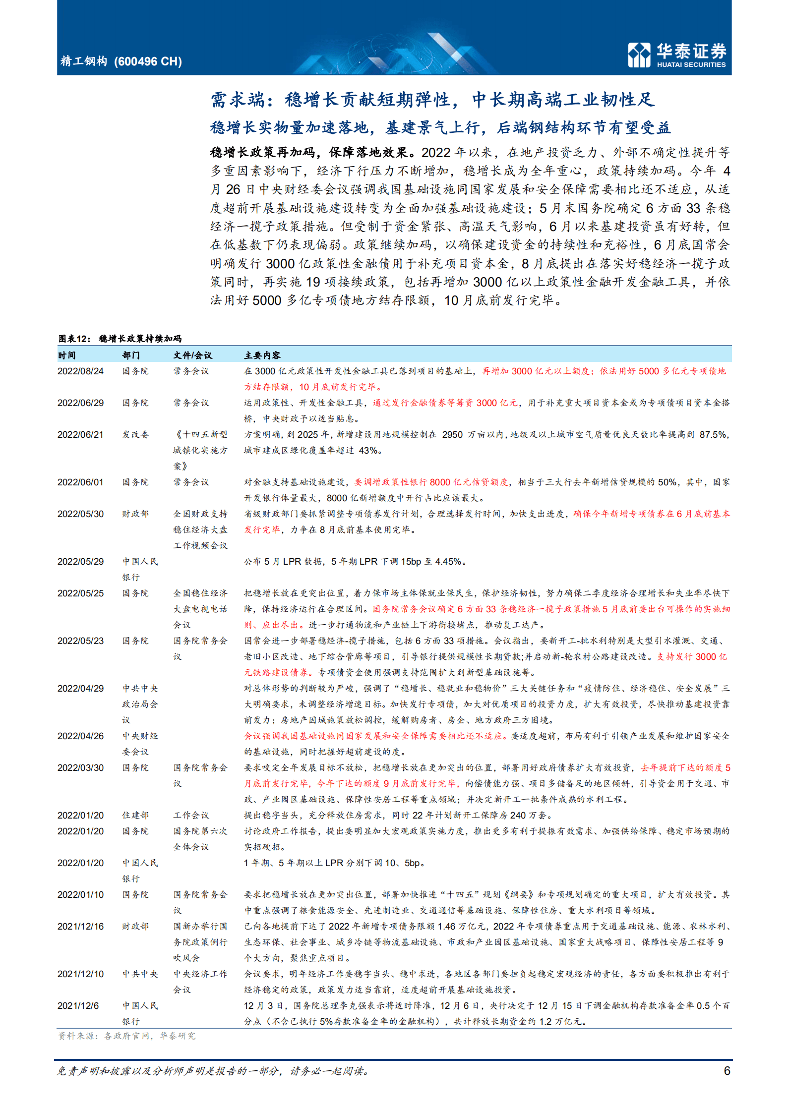 精工钢构-需求成本双改善，估值修复在即-220923.pdf 第6页