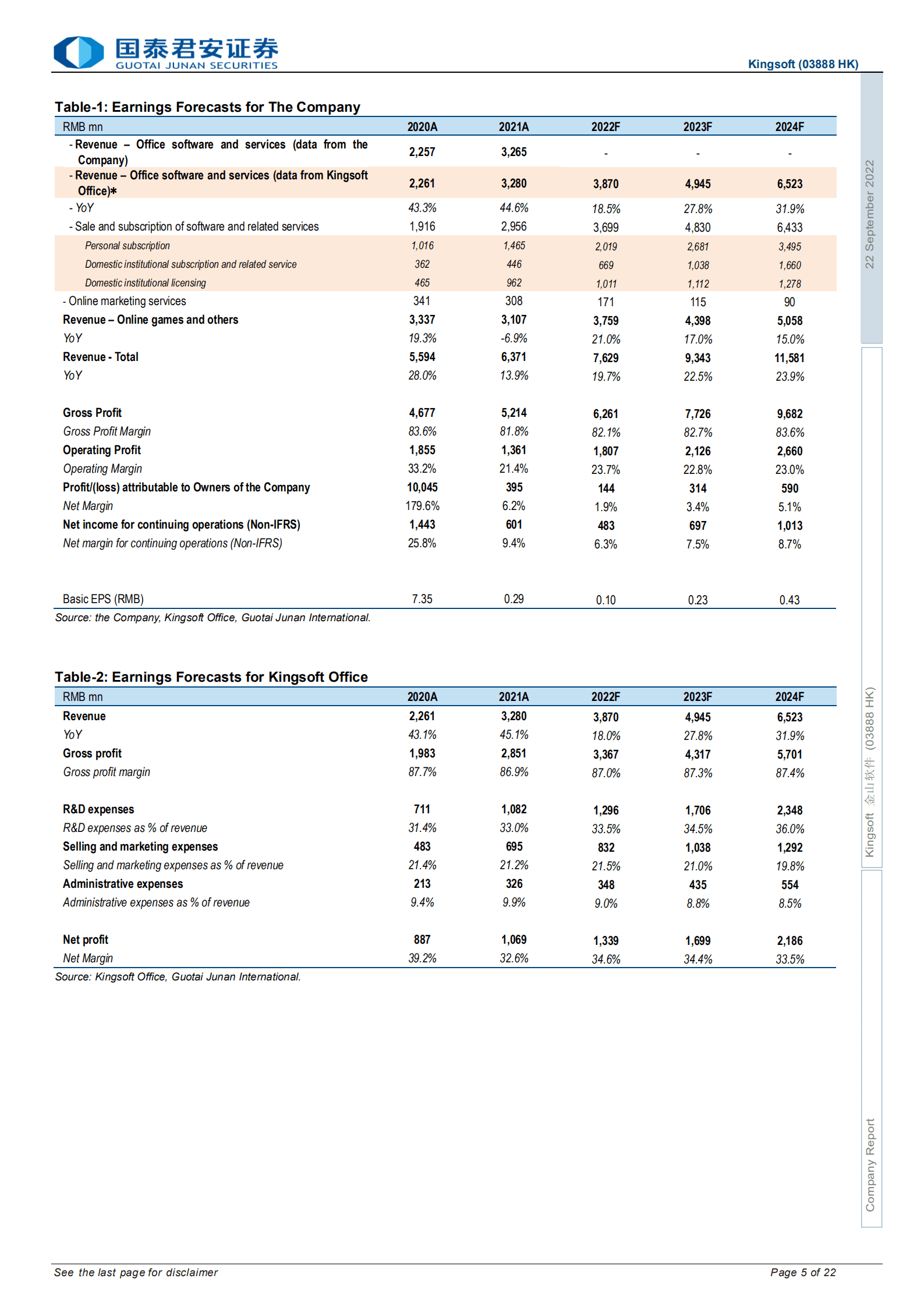 金山软件-&ldquo;办公软件+游戏&rdquo;双驱动-220922（英文版）.pdf 第5页