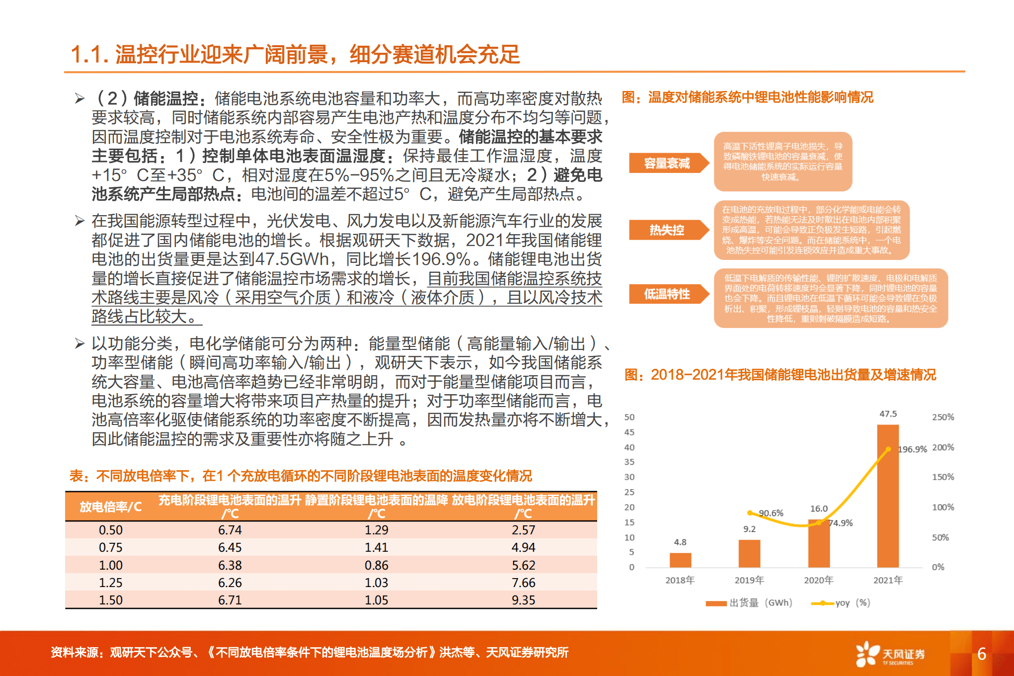 机械设备行业深度研究：储能行业进入快速发展期，储能温控+储能消防迎风而起-220922.pdf 第6页