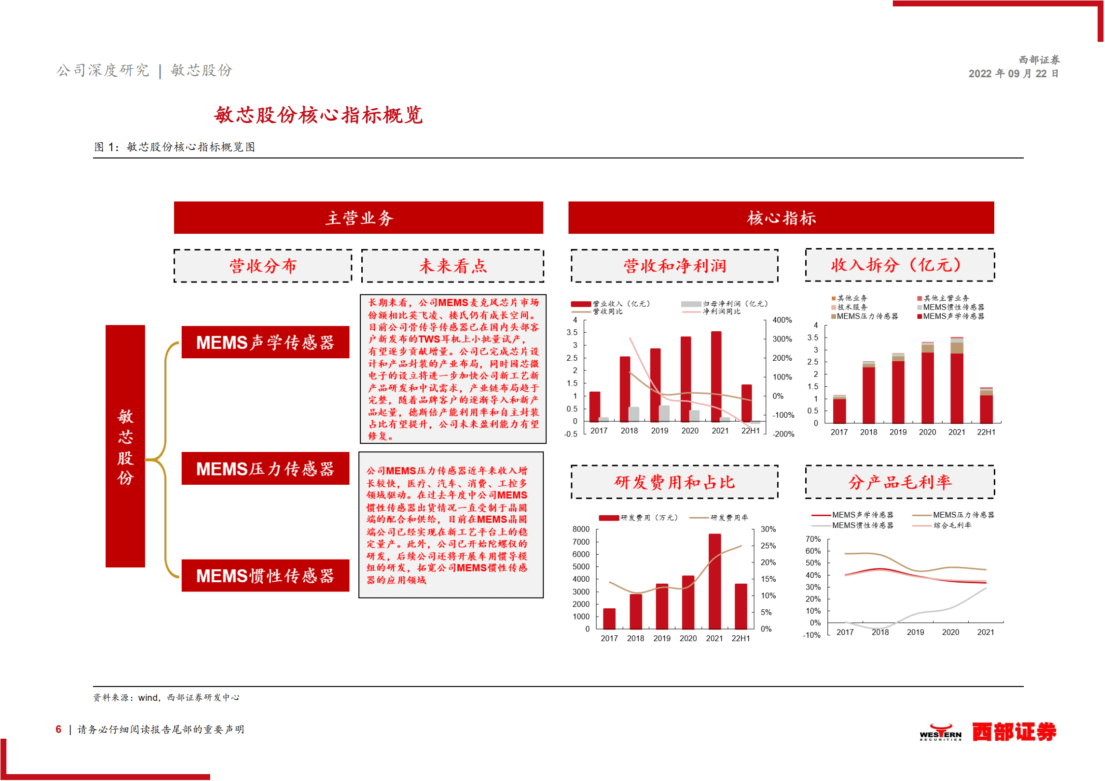 敏芯股份：国内MEMS产业领先者，产业链布局趋于完整-220922.pdf 第6页