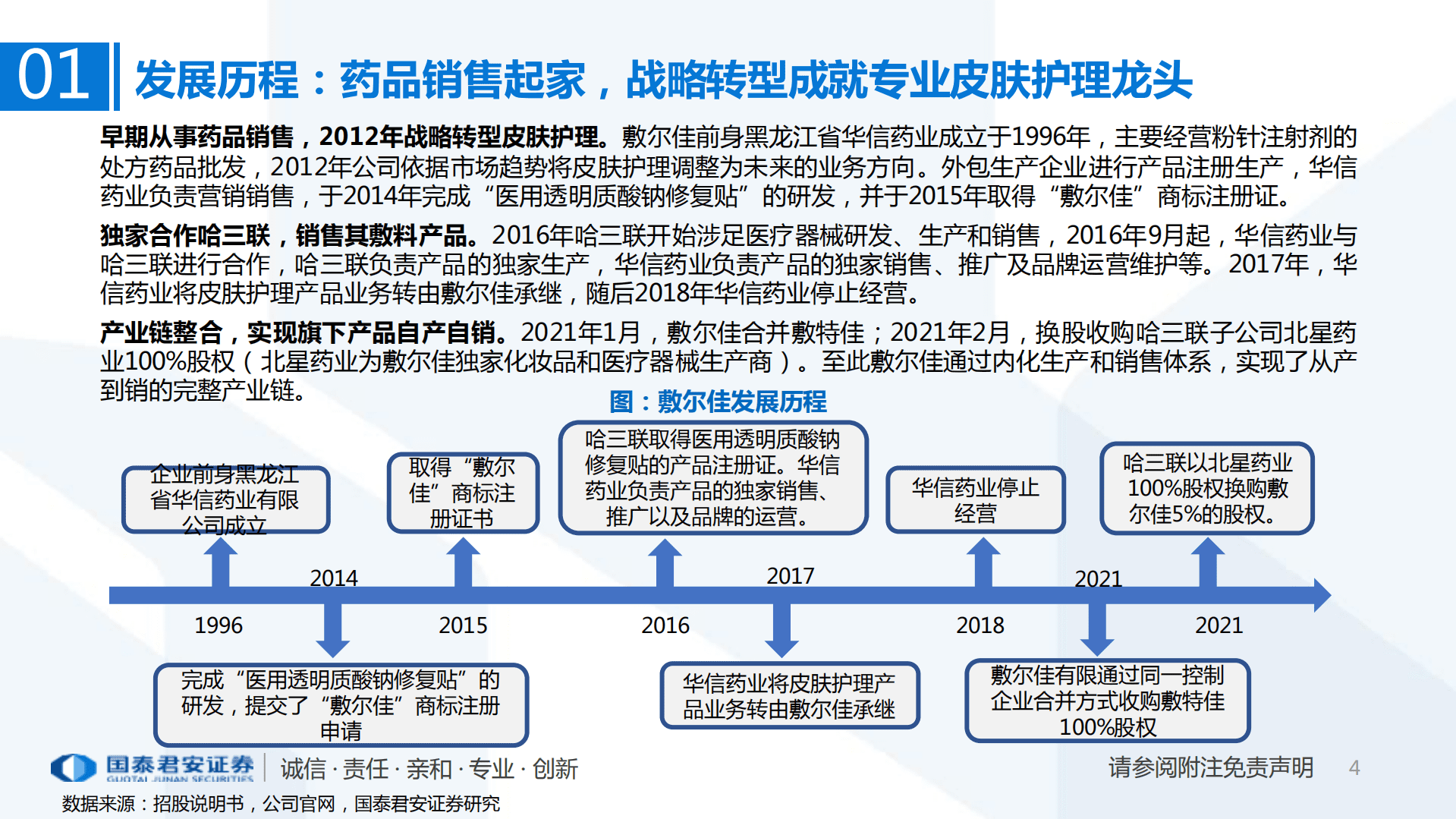 皮肤护理行业专题：一文读懂敷尔佳招股书，贴片式专业皮肤护理领跑者-220922.pdf 第4页