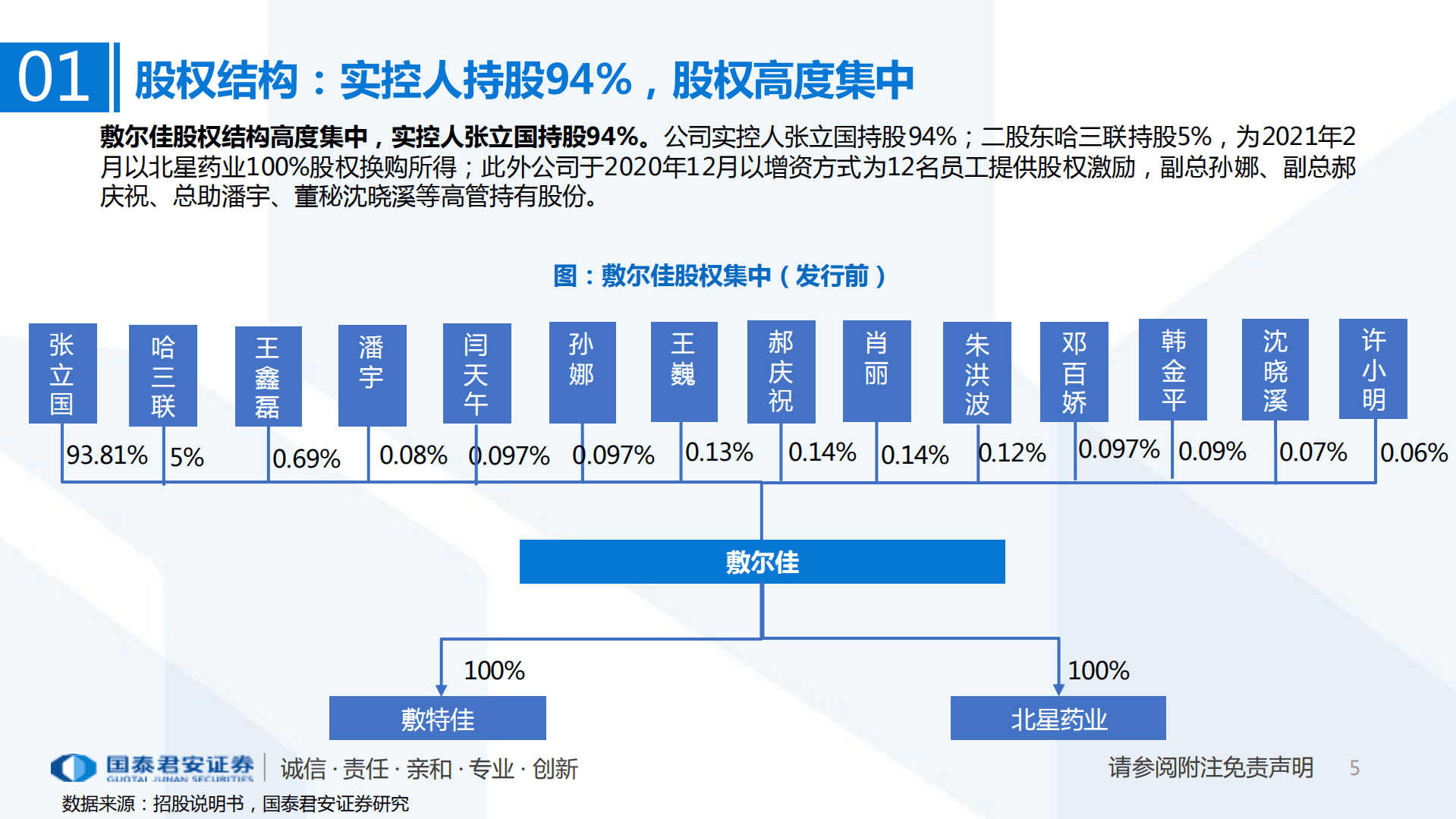 皮肤护理行业专题：一文读懂敷尔佳招股书，贴片式专业皮肤护理领跑者-220922.pdf 第5页