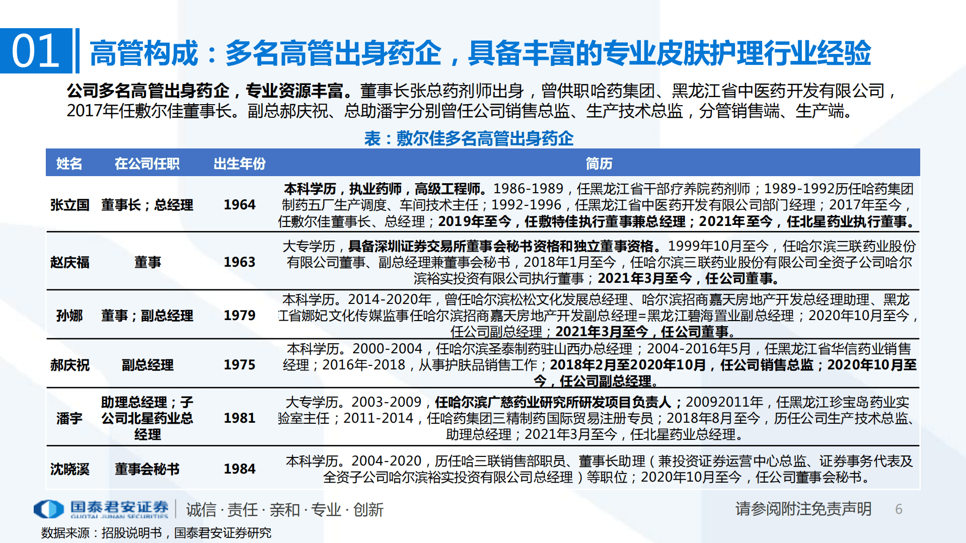 皮肤护理行业专题：一文读懂敷尔佳招股书，贴片式专业皮肤护理领跑者-220922.pdf 第6页