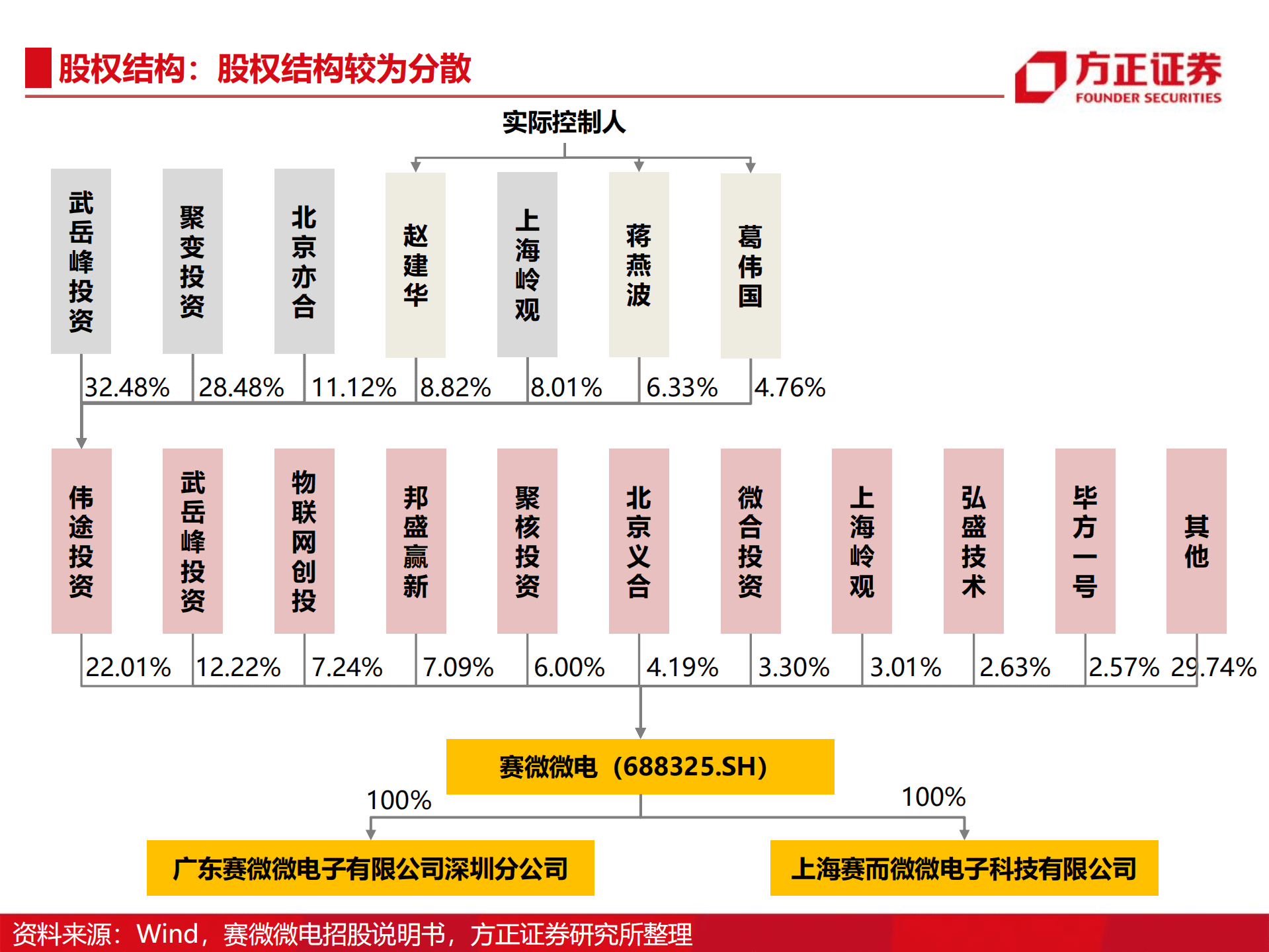 赛微微电-电子公司深度报告：以锂电池管理芯片（BMS）技术成就新能源时代-220921.pdf 第5页
