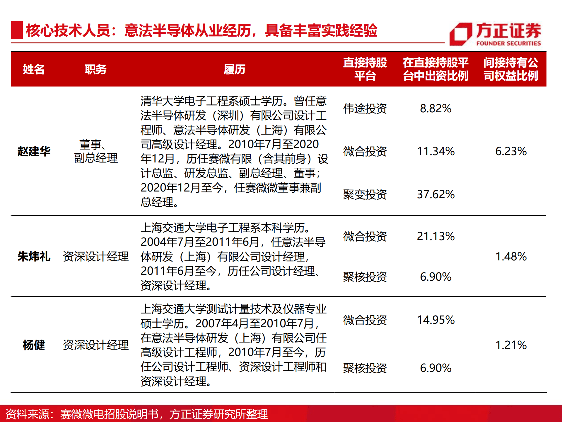 赛微微电-电子公司深度报告：以锂电池管理芯片（BMS）技术成就新能源时代-220921.pdf 第6页
