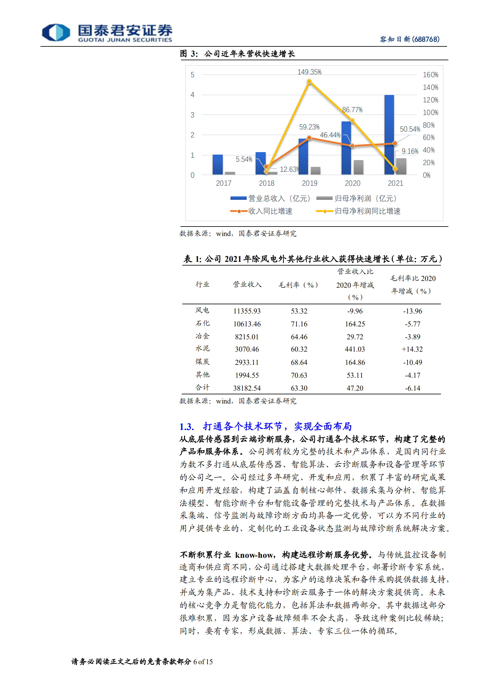 容知日新-设备智能运维龙头，未来有望持续高增长-220922.pdf 第6页