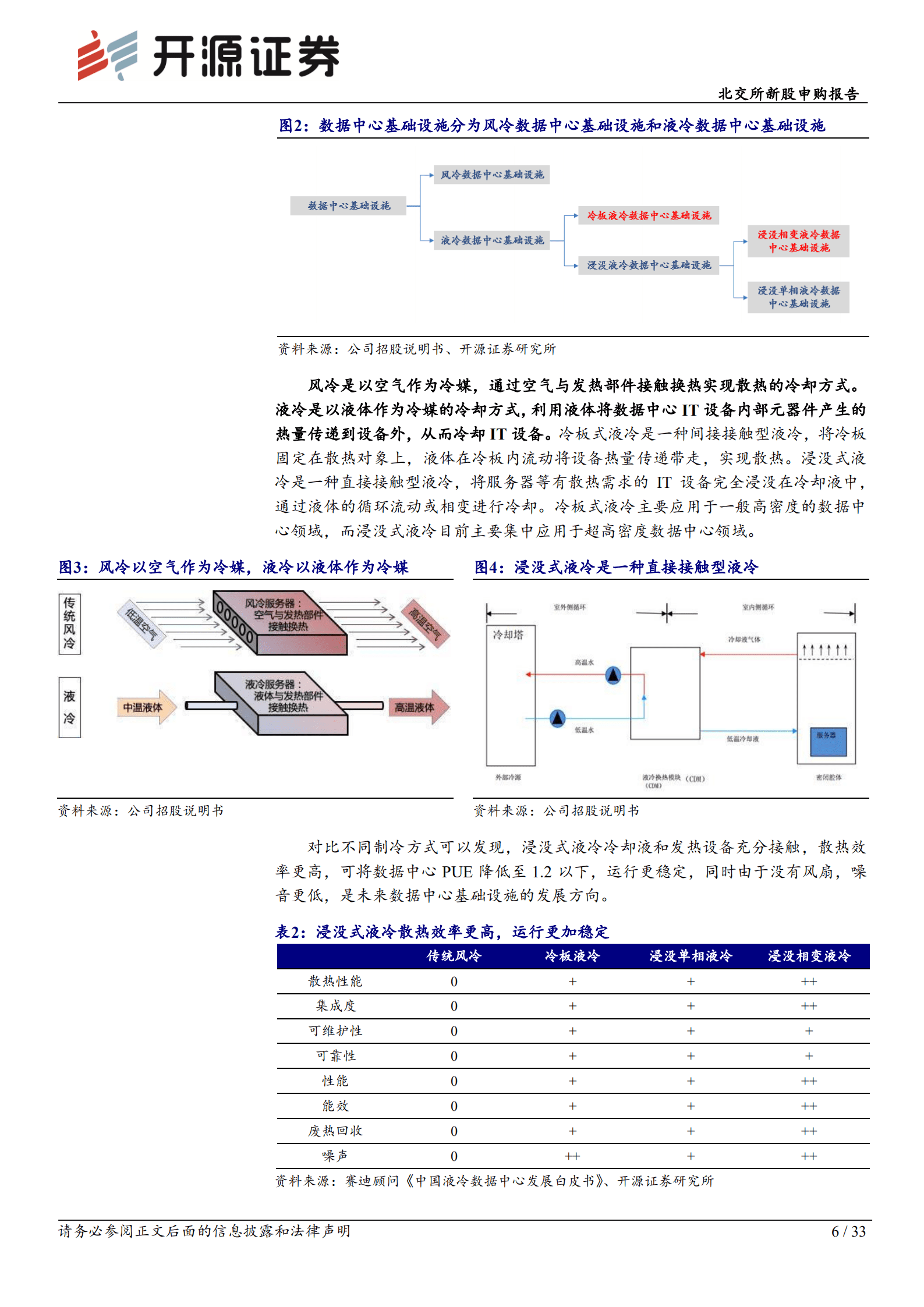 曙光数创：数据中心液冷技术&ldquo;小巨人&rdquo;，赋能&ldquo;东数西算&rdquo;绿色价值-220922.pdf 第6页