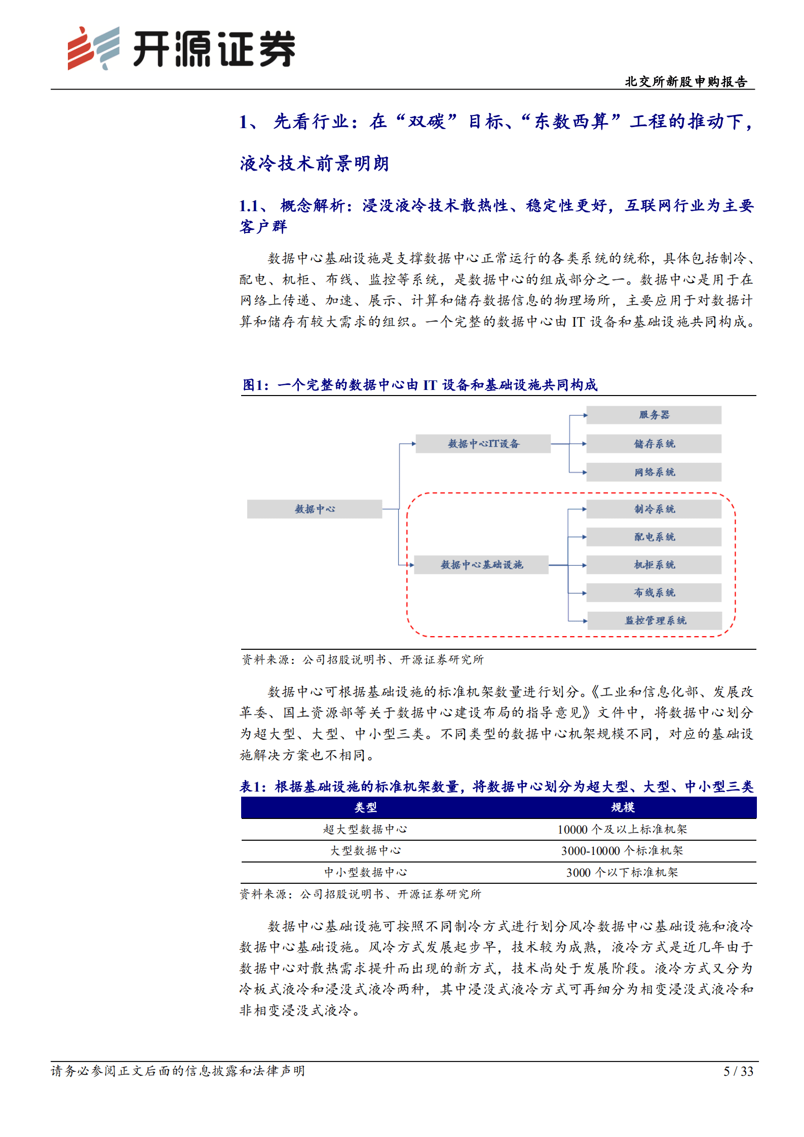 曙光数创：数据中心液冷技术&ldquo;小巨人&rdquo;，赋能&ldquo;东数西算&rdquo;绿色价值-220922.pdf 第5页