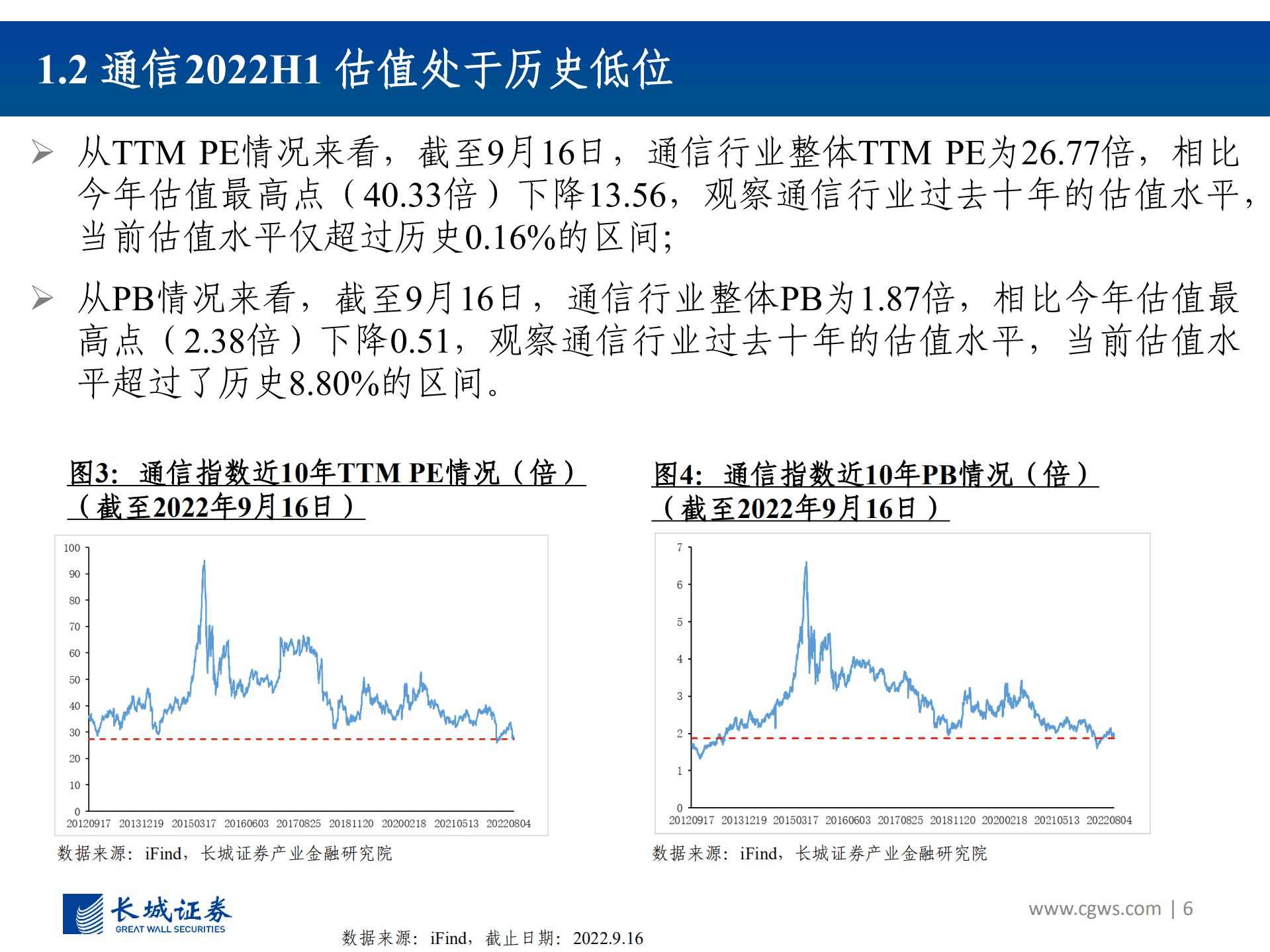 通信行业2022中报总结：业绩高速增长，估值处于历史低位，关注IDC、光模块、光纤光缆等细分赛道投资机会-220922.pdf 第6页