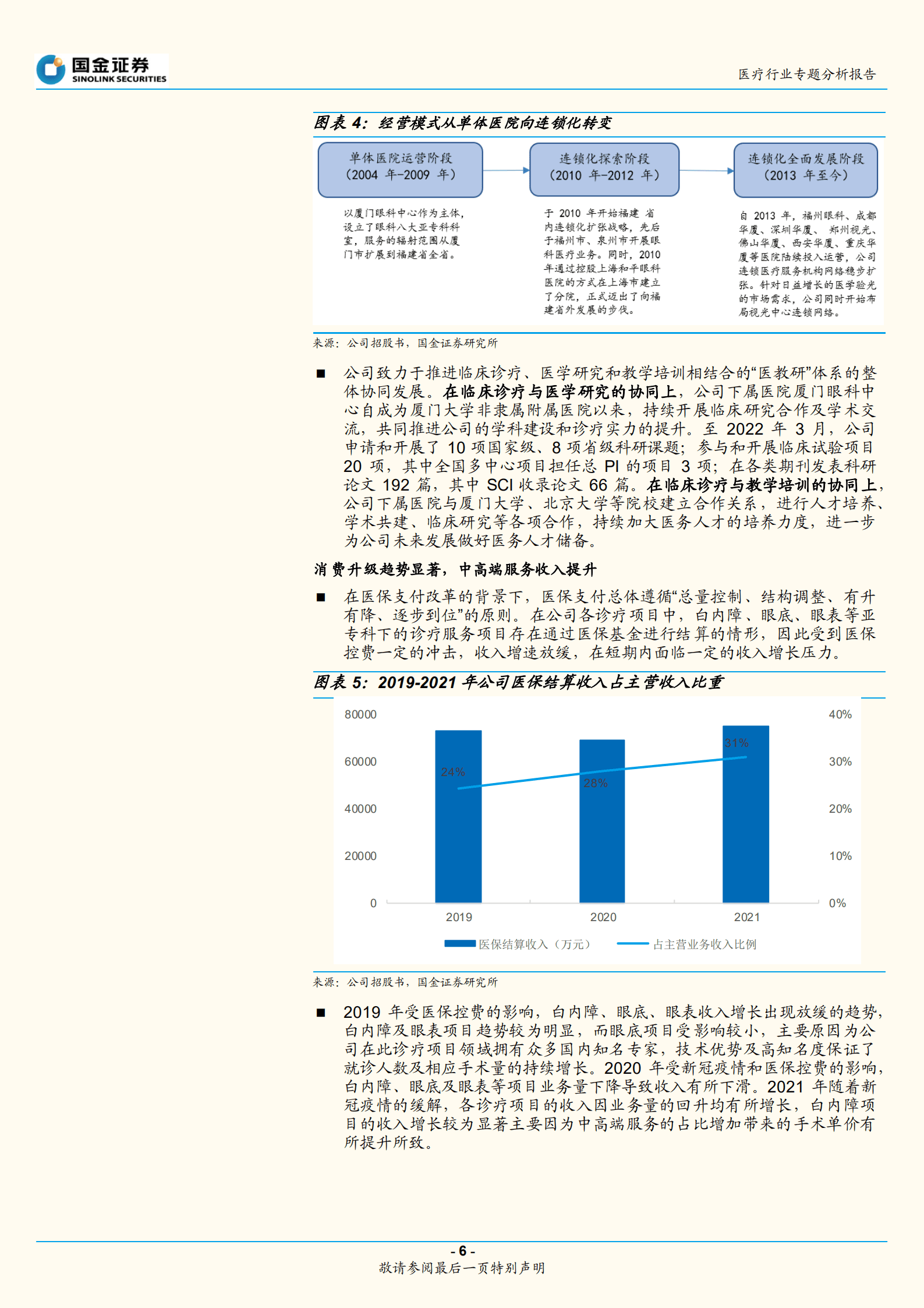 医疗行业专题分析报告：华厦眼科招股说明书梳理-220922.pdf 第6页