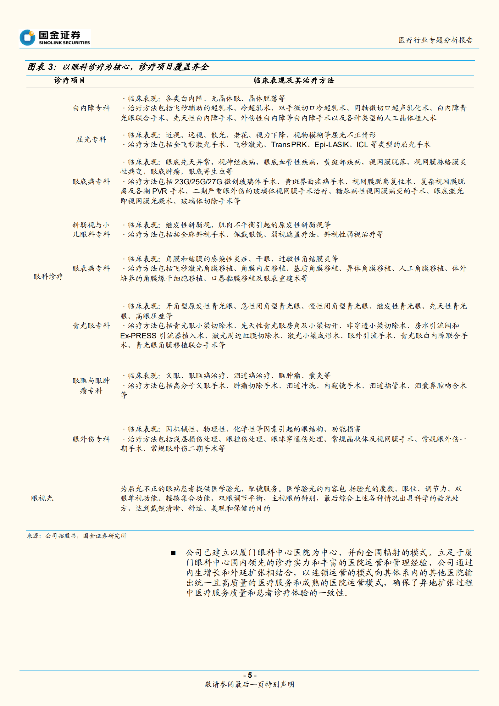 医疗行业专题分析报告：华厦眼科招股说明书梳理-220922.pdf 第5页