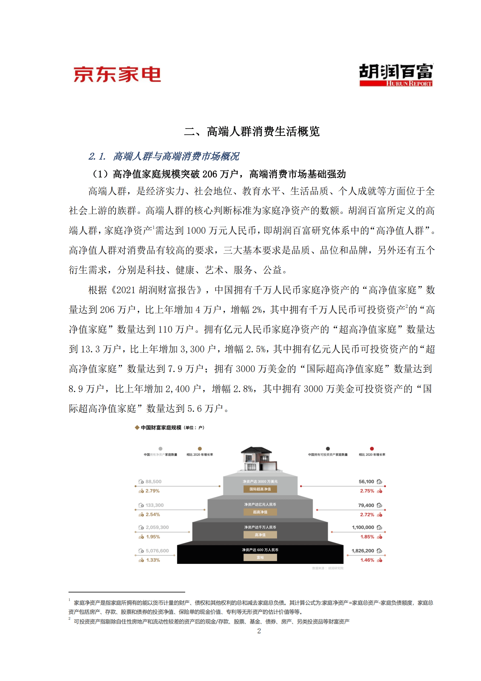 京东家电&胡润百富：2022年中国高净值人群消费洞察与中高端冰洗消费趋势报告.pdf 第4页