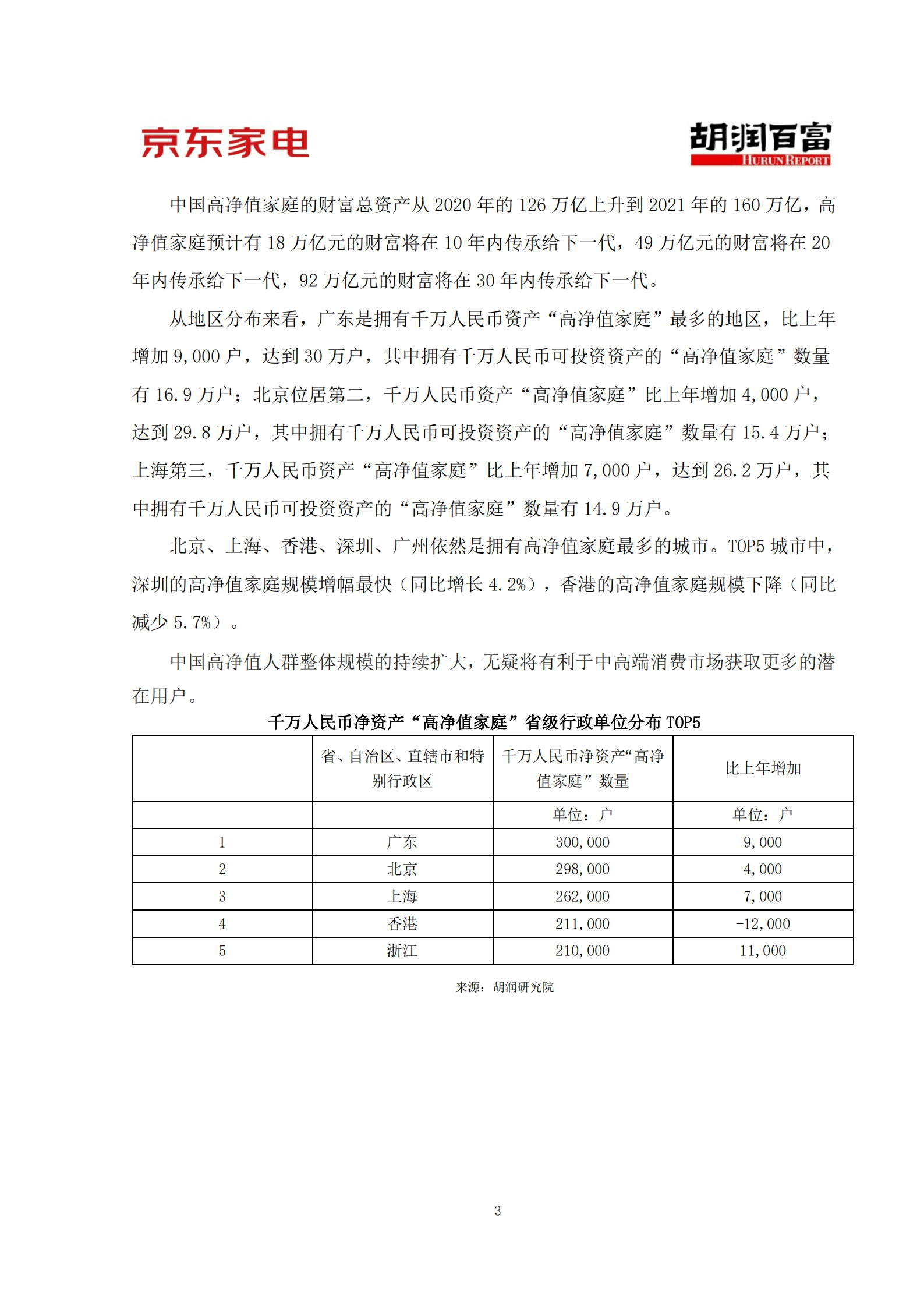 京东家电&胡润百富：2022年中国高净值人群消费洞察与中高端冰洗消费趋势报告.pdf 第5页