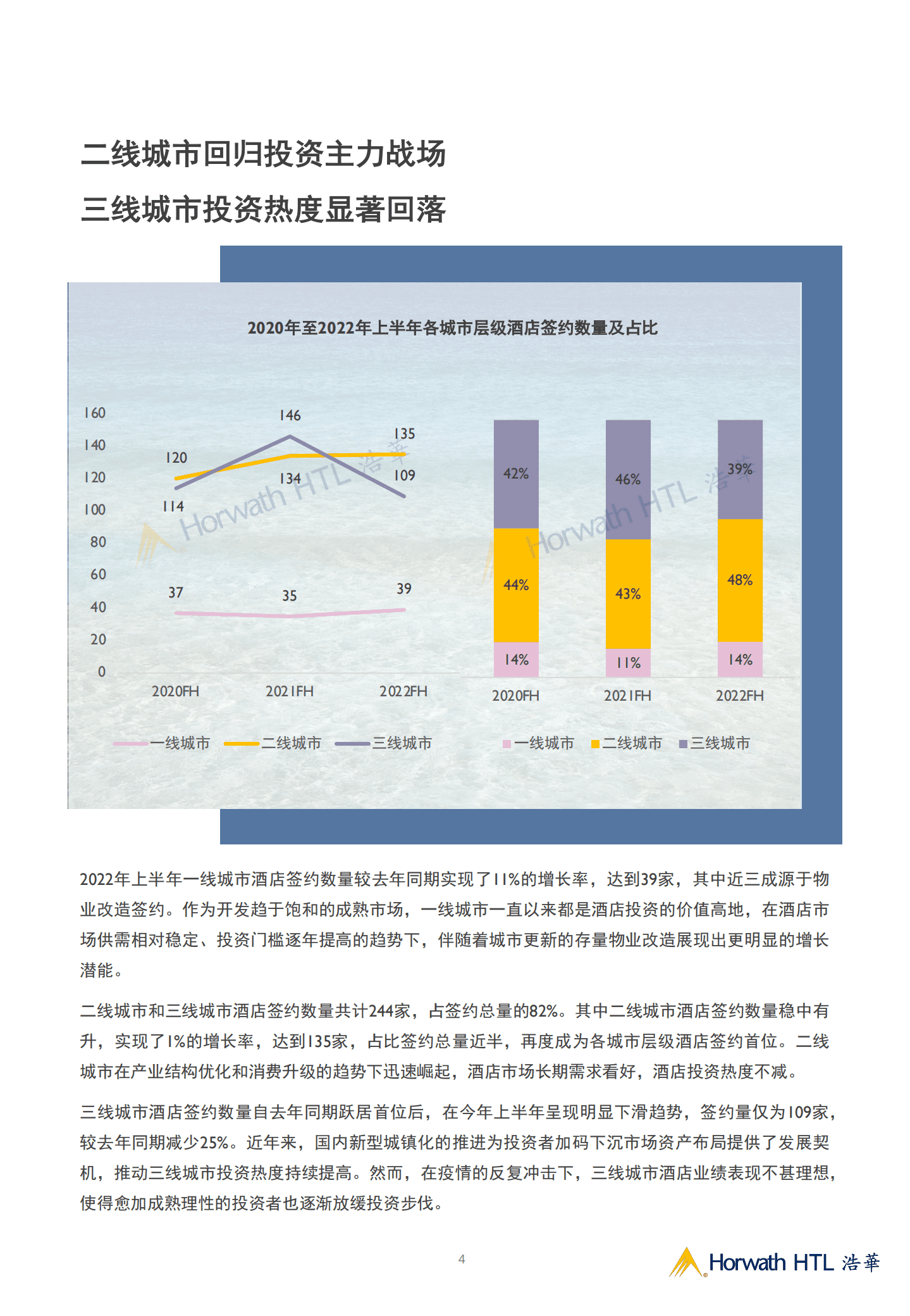 浩华CHAT：2022年上半年中国大陆地区中档及以上品牌酒店签约报告.pdf 第4页