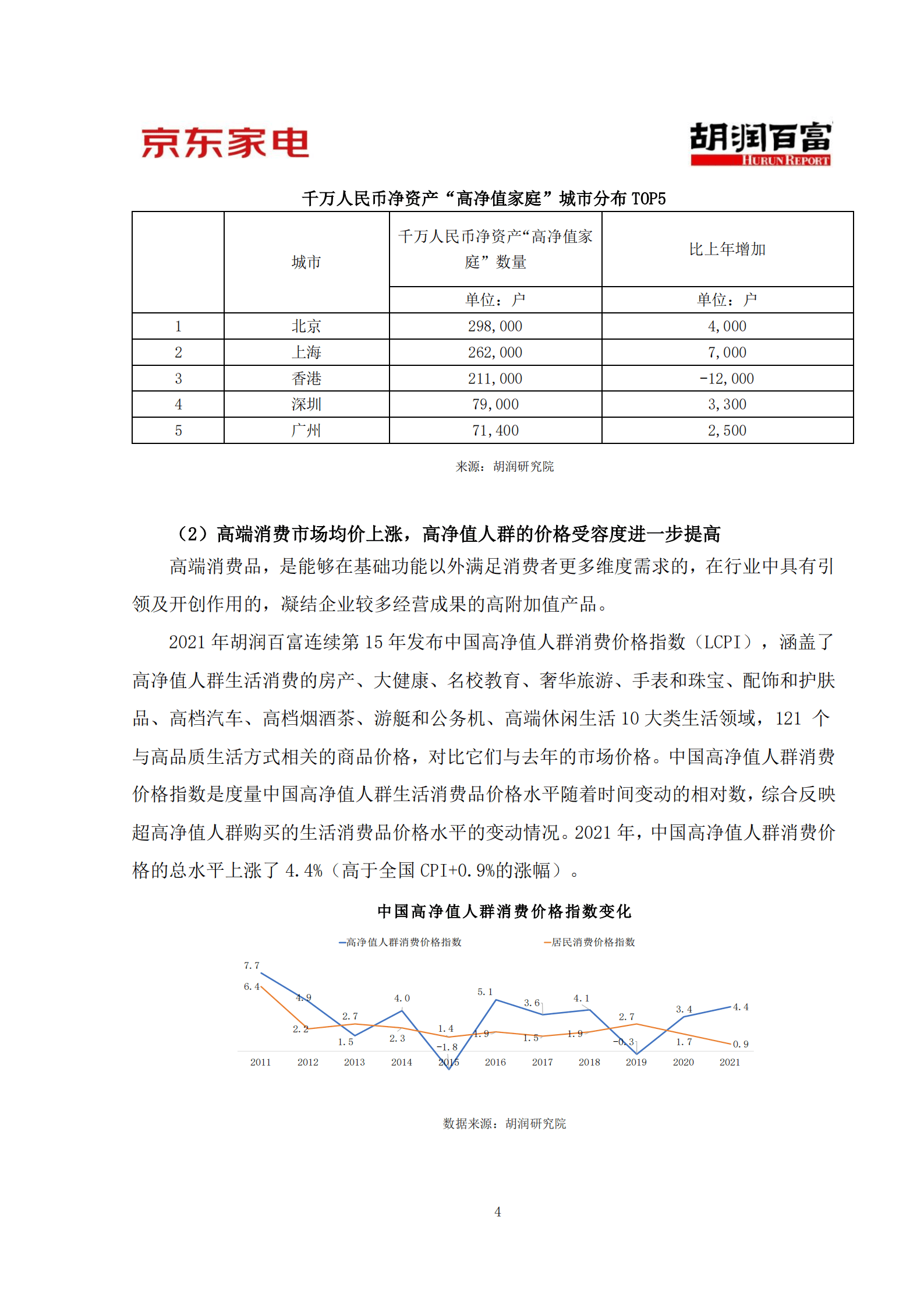 京东家电&胡润百富：2022年中国高净值人群消费洞察与中高端冰洗消费趋势报告.pdf 第6页