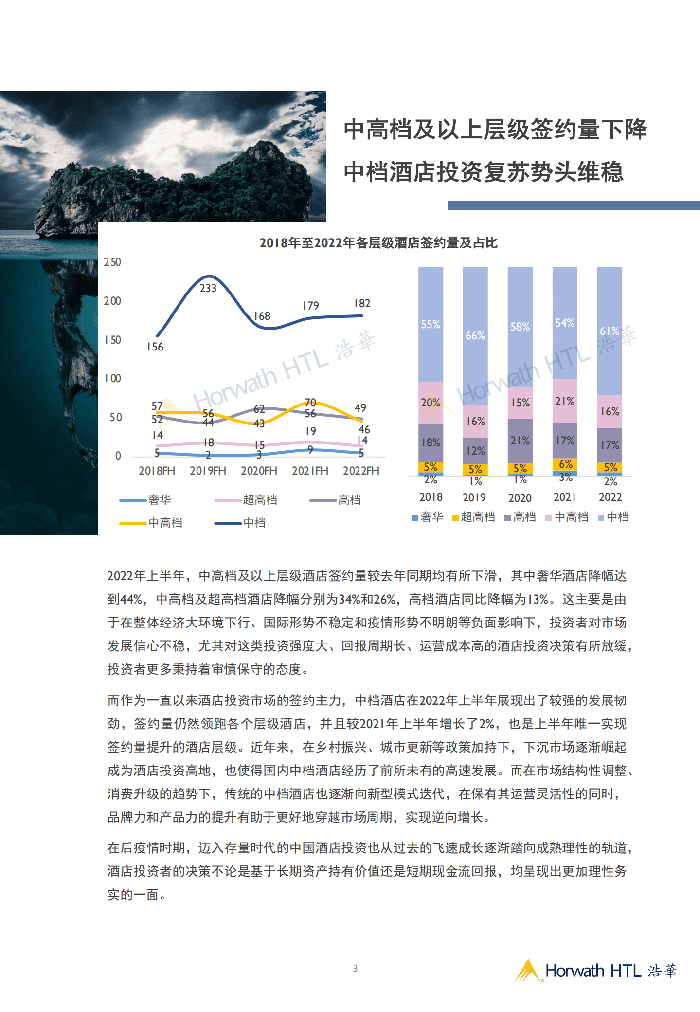 浩华CHAT：2022年上半年中国大陆地区中档及以上品牌酒店签约报告.pdf 第3页