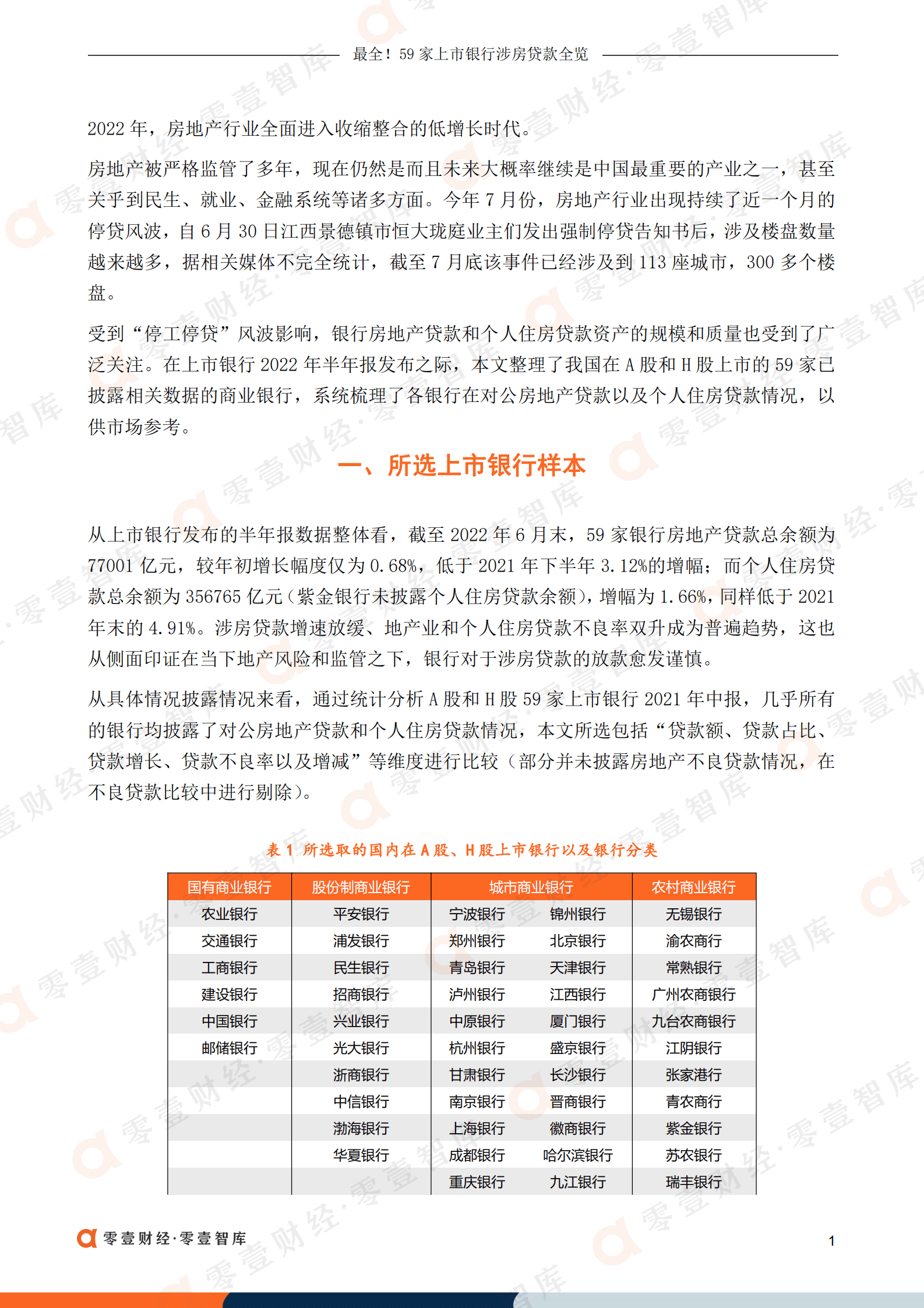 零壹智库：59家上市银行涉房贷款全览（2022）.pdf 第2页