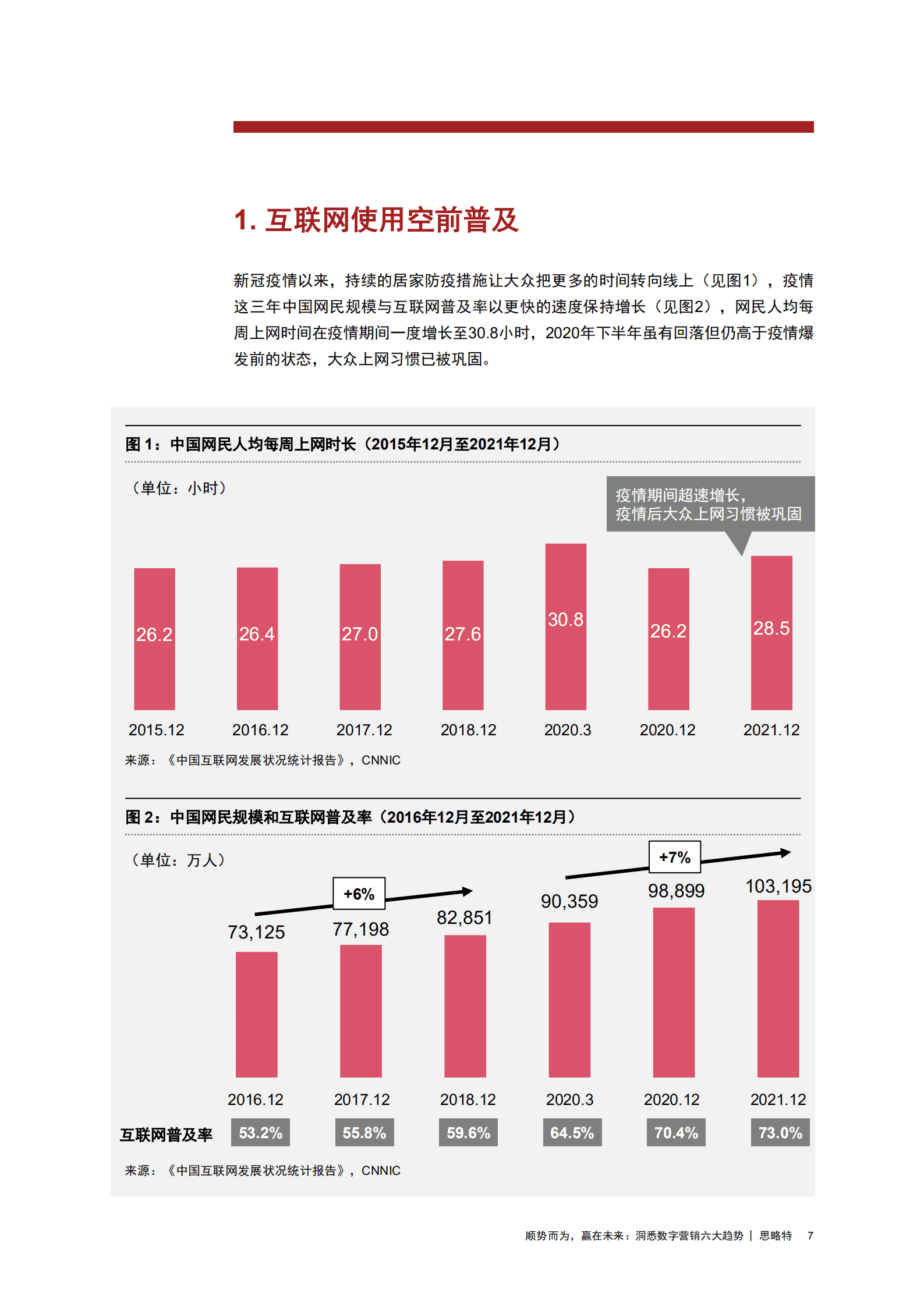 普华永道：2022数字营销六大趋势洞察报告.pdf 第6页