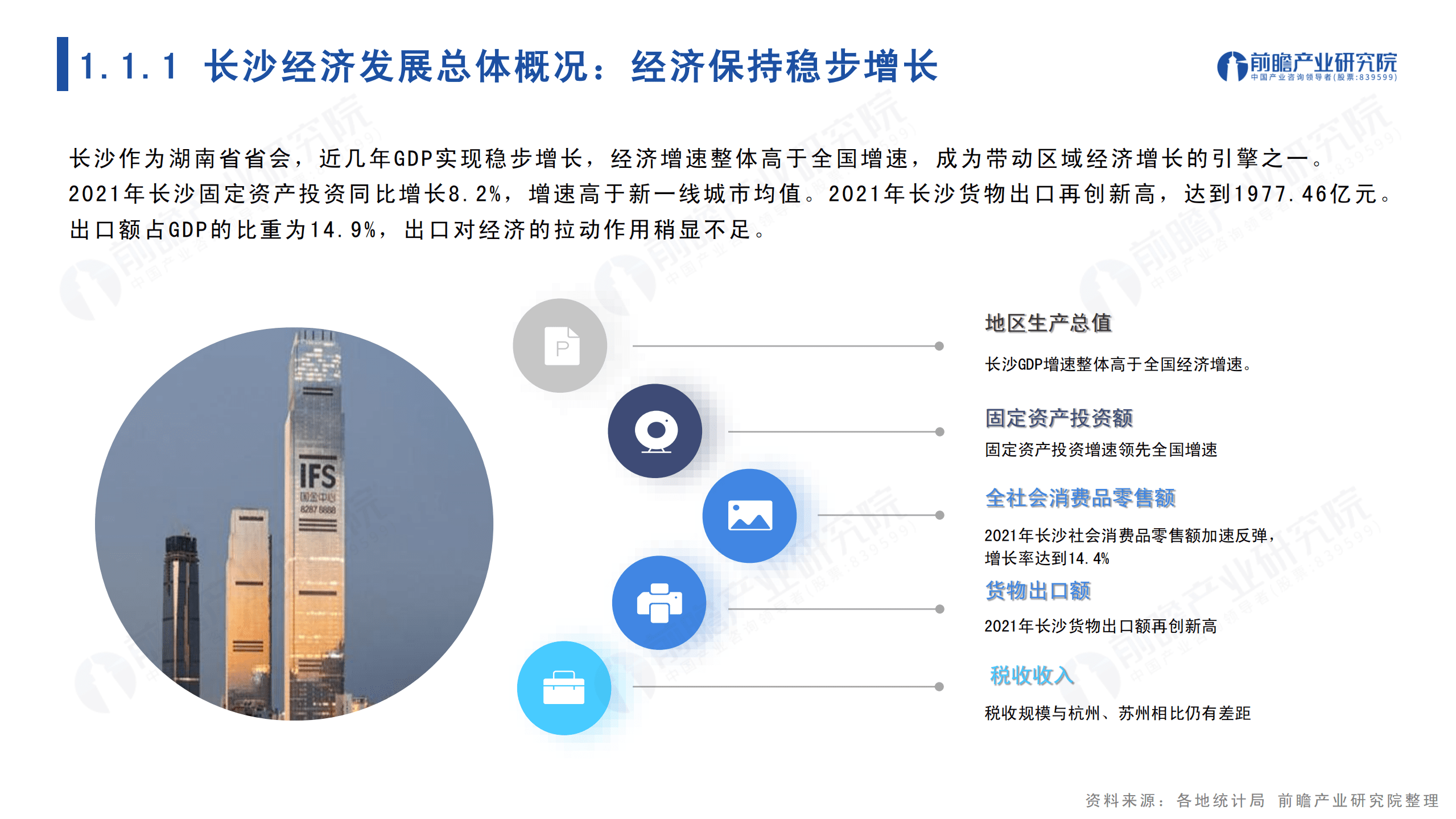 前瞻：2022年长沙市产业全景分析报告.pdf 第4页