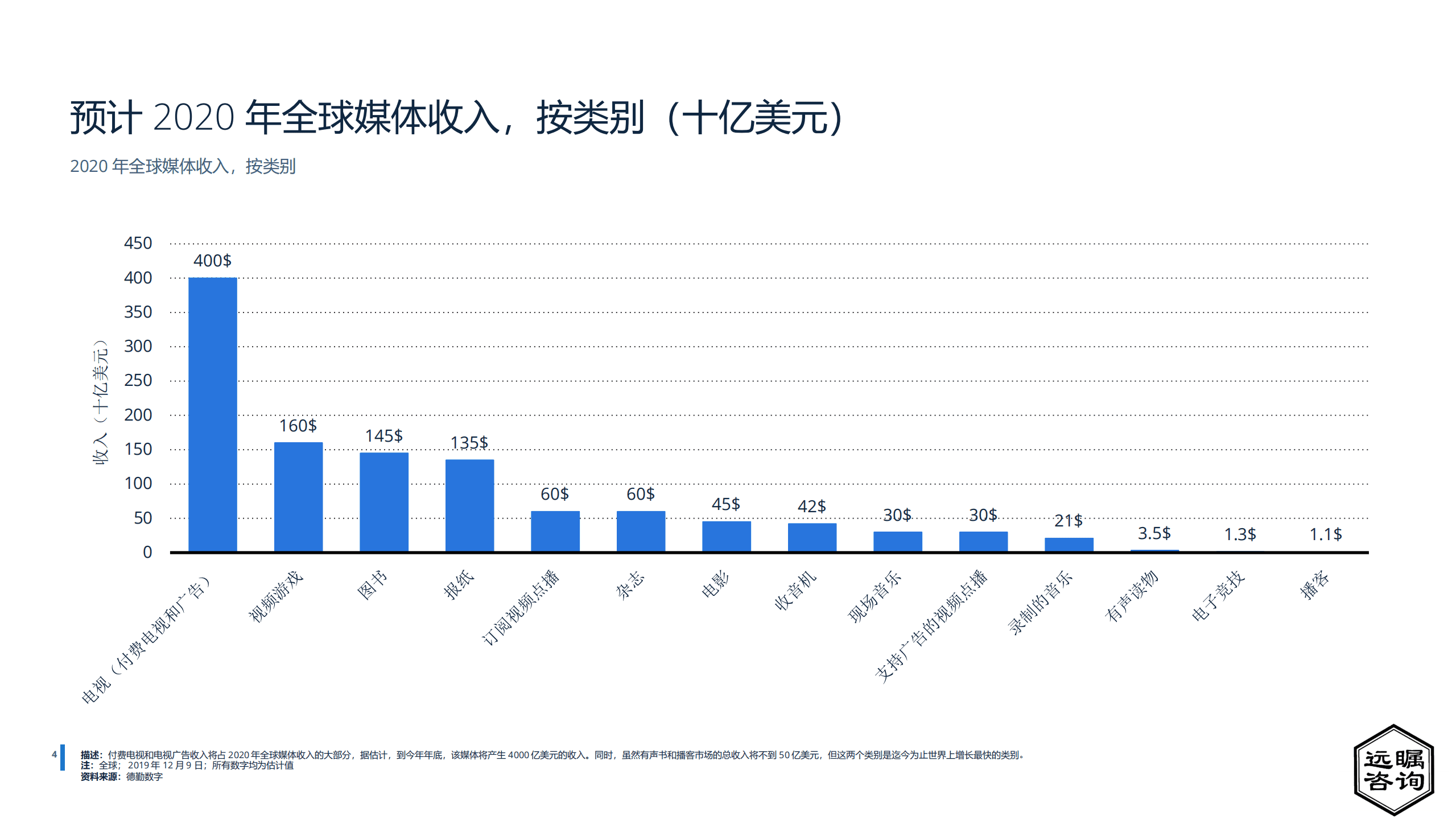 远瞩咨询：2022年中国文化传媒行业分析报告.pdf 第5页