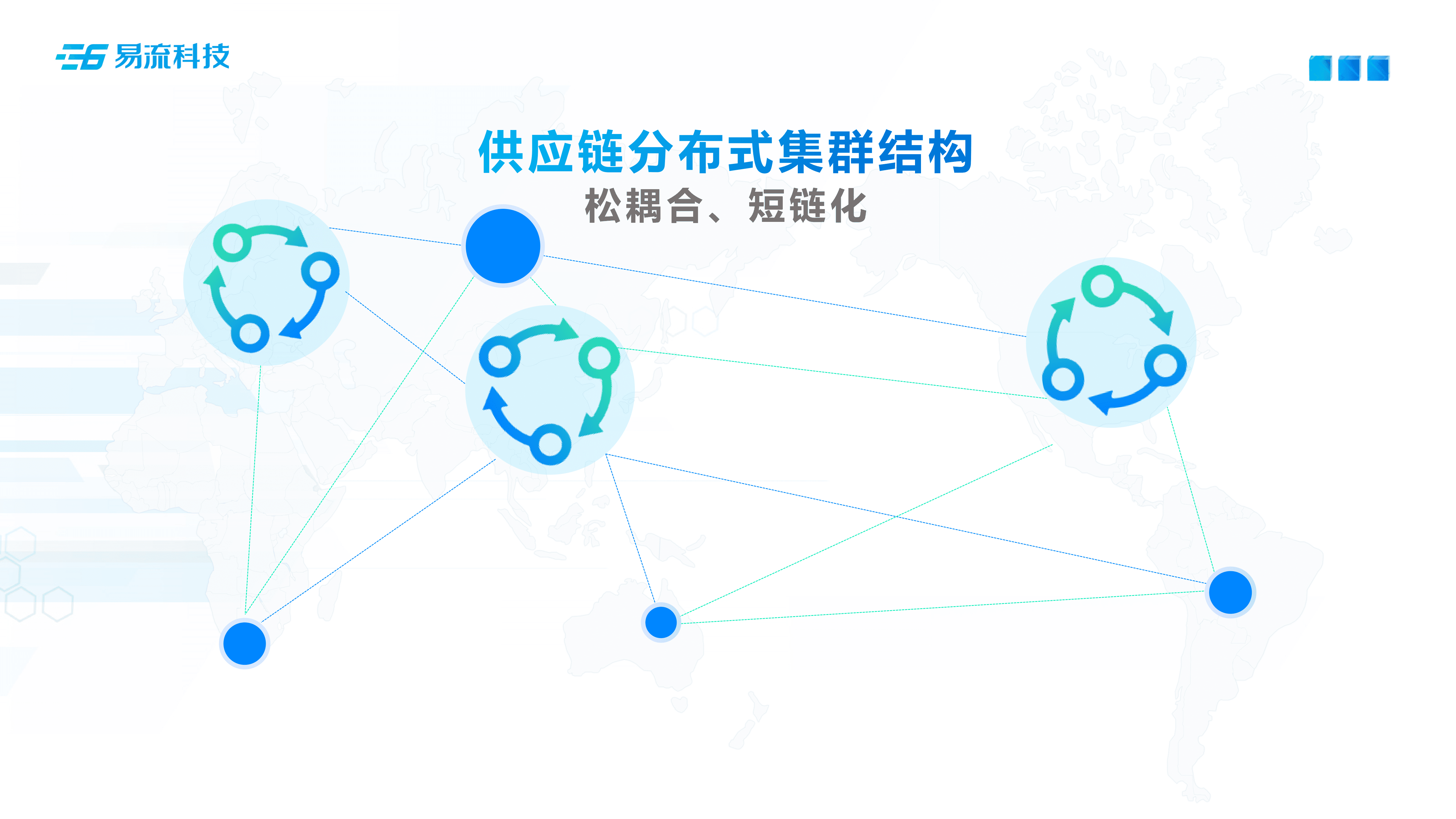 易流科技：全链贯通供应链数治化的分布式创新（2022）.pdf 第3页