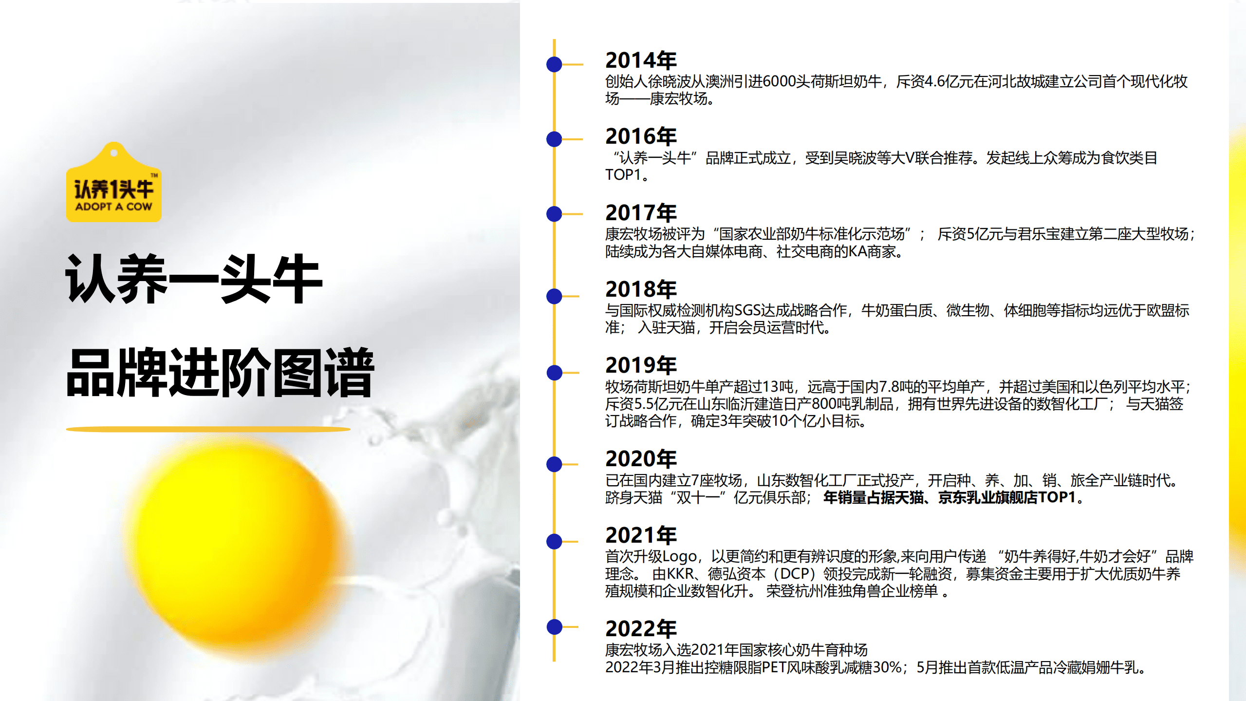 微播易：2022认养一头牛品牌营销与社媒投放分析报告.pdf 第3页