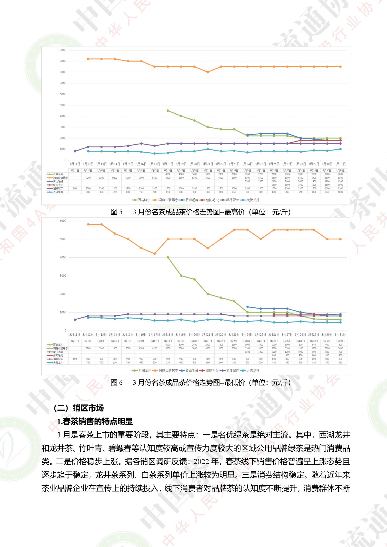 中国茶叶流通协会：2022年三月茶叶市场情况研究报告.pdf 第6页