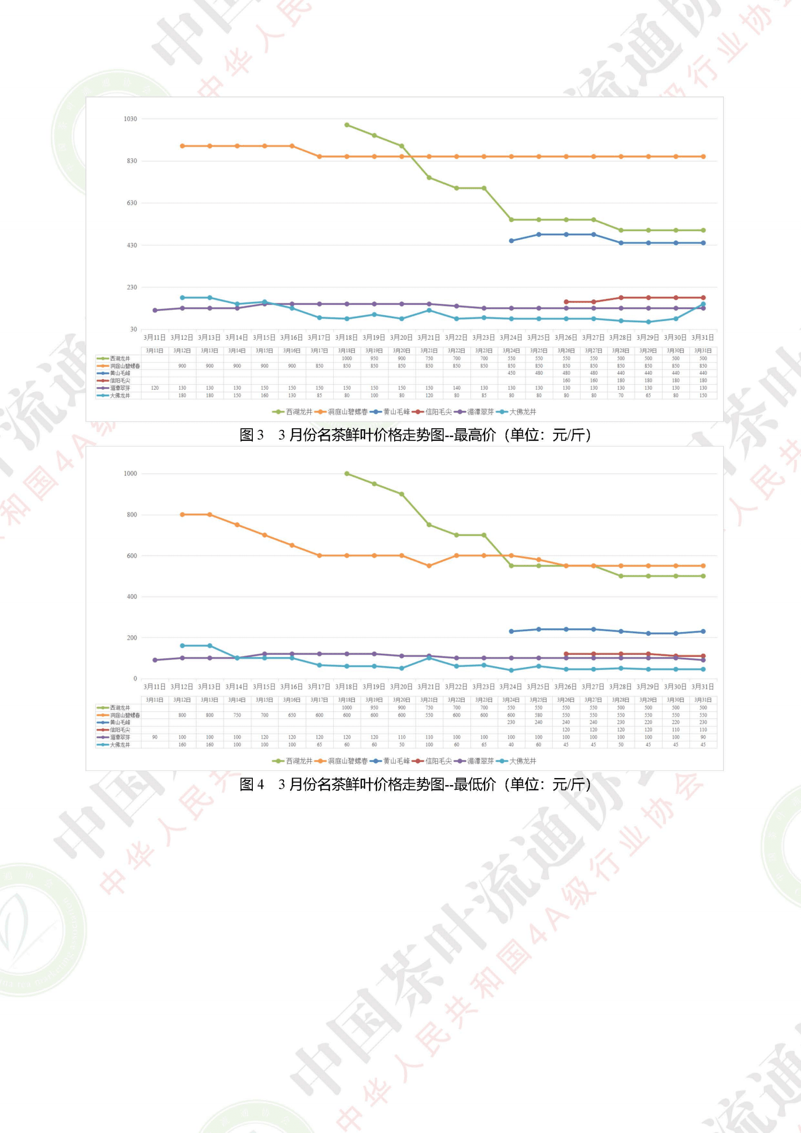 中国茶叶流通协会：2022年三月茶叶市场情况研究报告.pdf 第5页