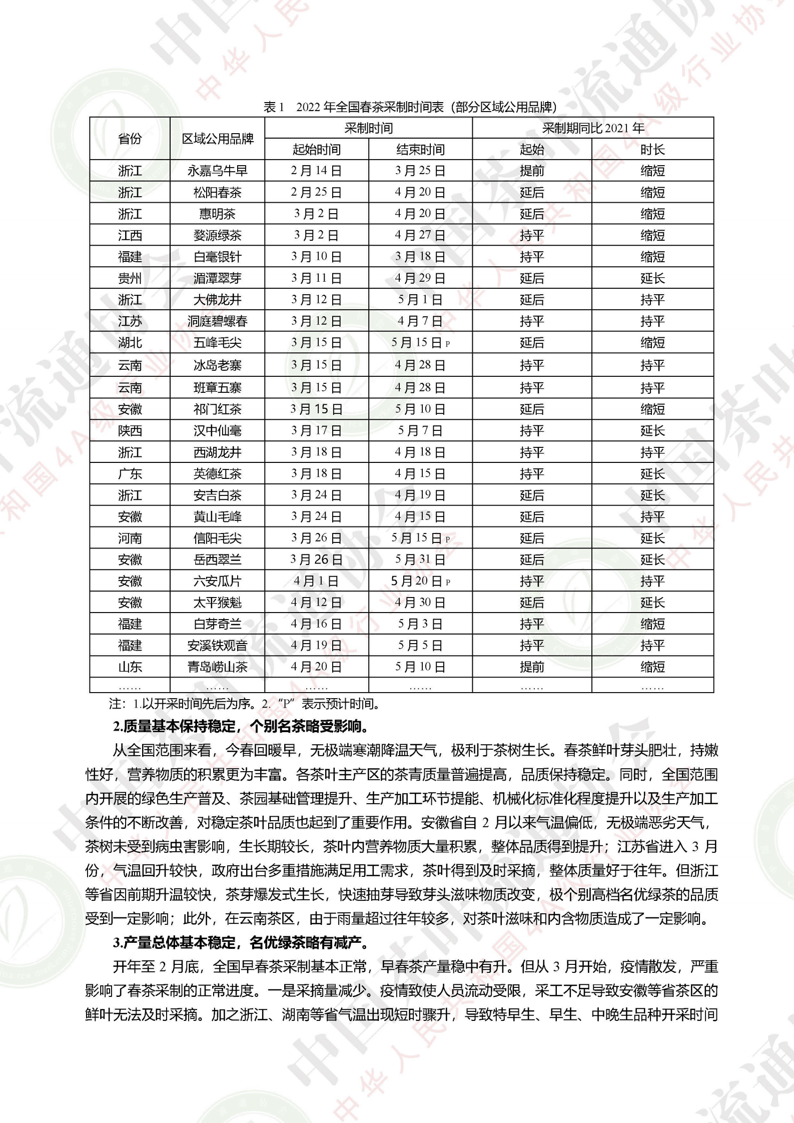 中国茶叶流通协会：2022中国春茶产销形势分析报告.pdf 第3页